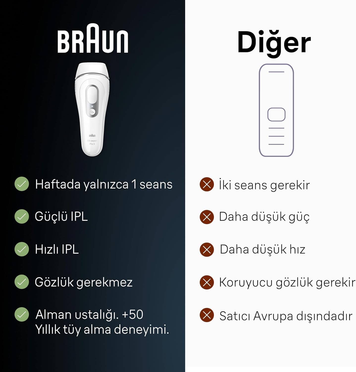 دستگاه IPL رفع موهای زائد Braun Silk·expert Pro 3 مدل PL3132 همراه کیف، خودتراش Venus و 2 سری دستگاه IPL رفع موهای زائد Braun Silk·expert Pro 3 مدل PL3132 همراه کیف، خودتراش Venus و 2 سری