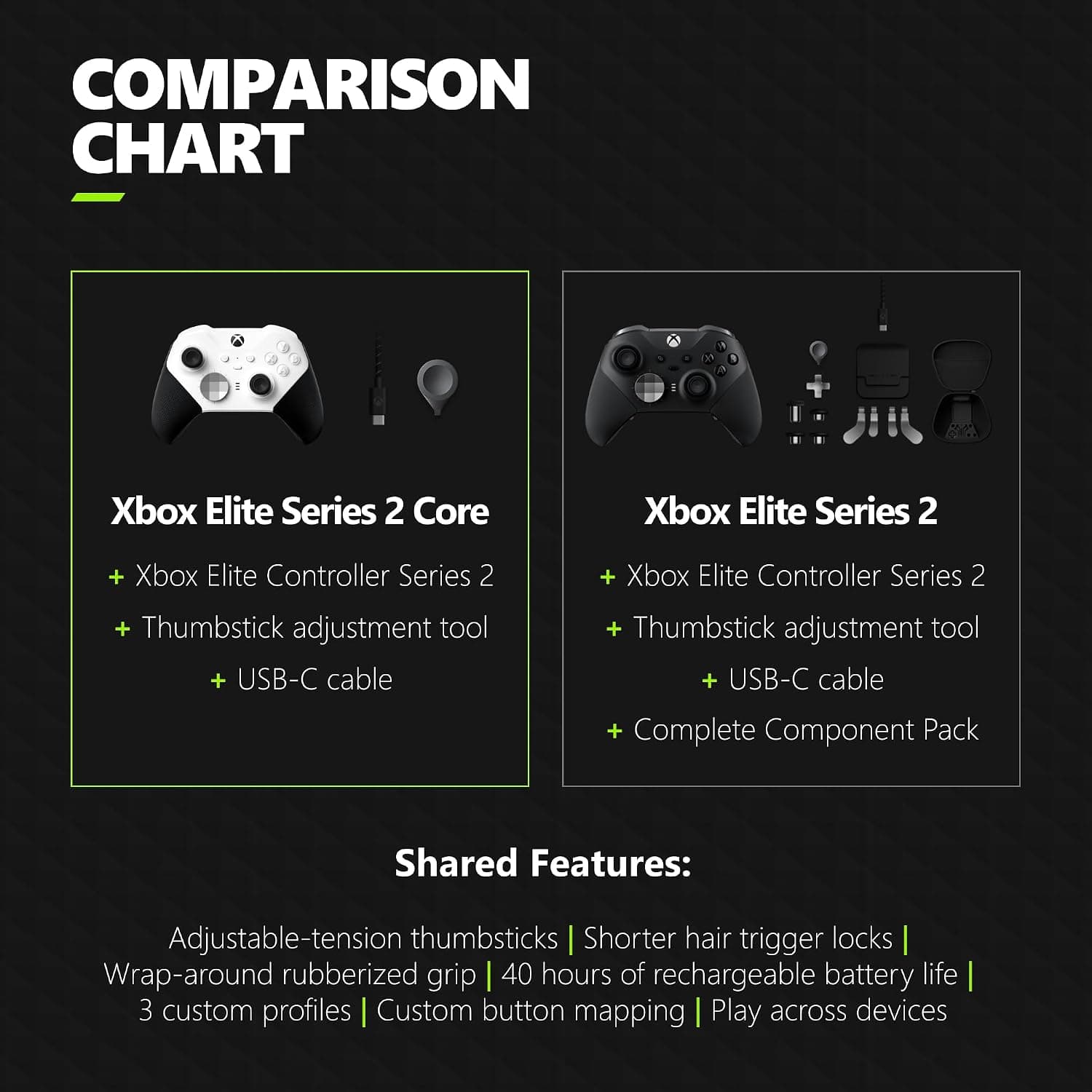 کنترلر بازی Xbox بیسیم سفید مدل Elite Series 2 Core کنترلر بازی Xbox بیسیم سفید مدل Elite Series 2 Core