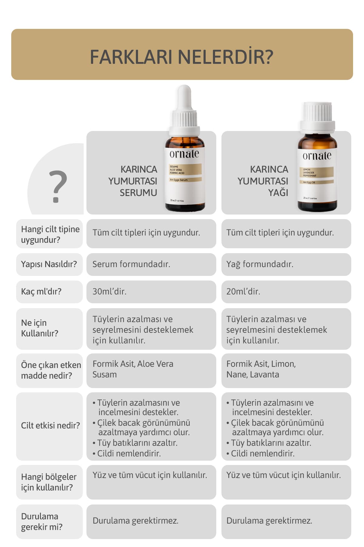 روغن مراقبتی تخم مورچه ORNATE 20 ml وگان پوست خشک و حساس روغن مراقبتی تخم مورچه ORNATE 20 ml وگان پوست خشک و حساس
