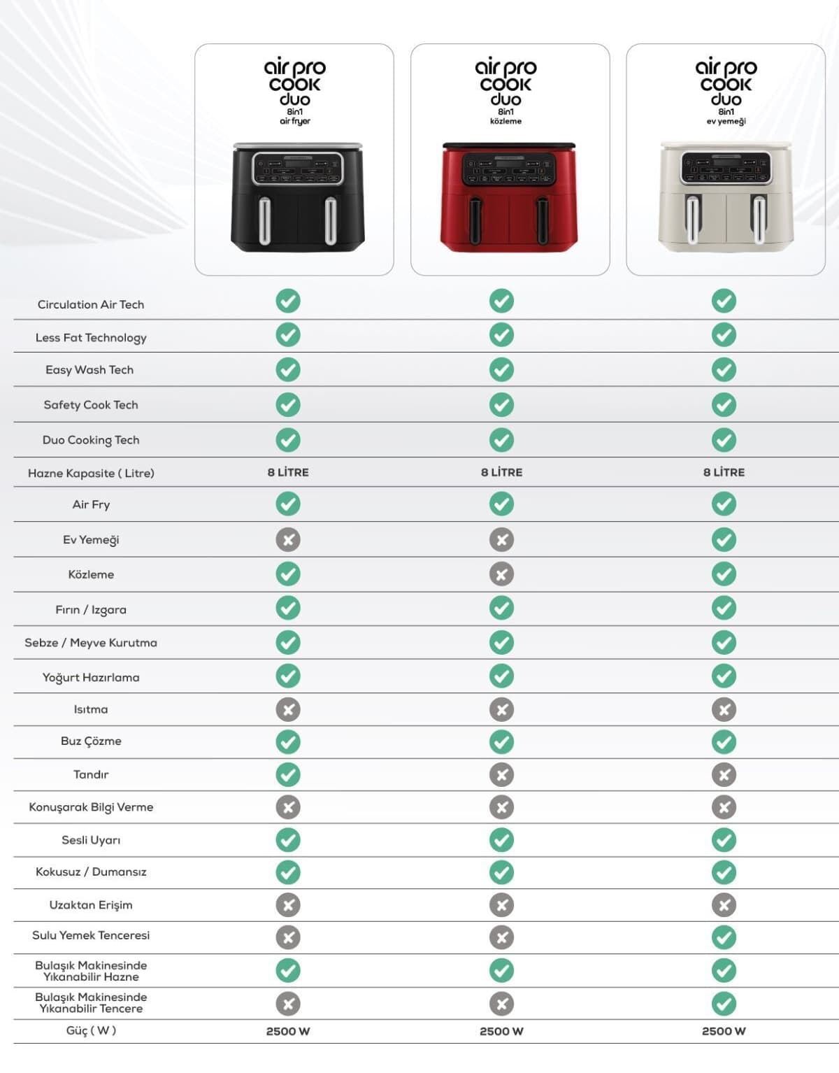 سرخکن هوایی Karaca Air Pro Cook Duo 4+4 لیتری مشکی کروم ۸ نفره سرخکن هوایی Karaca Air Pro Cook Duo 4+4 لیتری مشکی کروم ۸ نفره