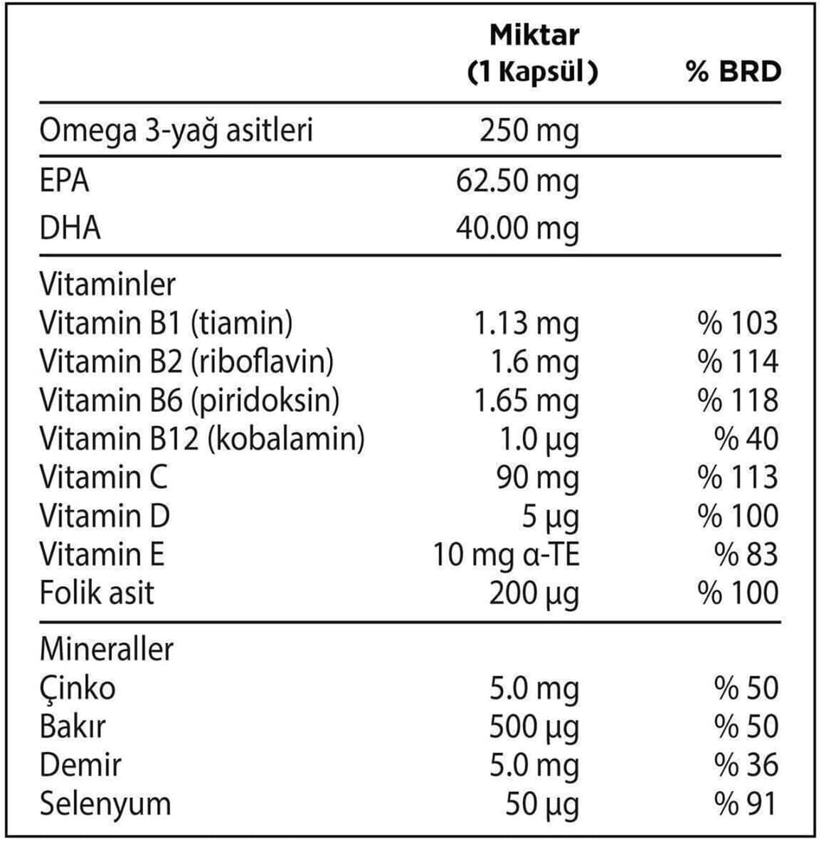 مکمل ویتامین و معدنی Pharmaton 50+ با Omega 3 بسته 2 تایی 30 کپسولی مکمل ویتامین و معدنی Pharmaton 50+ با Omega 3 بسته 2 تایی 30 کپسولی