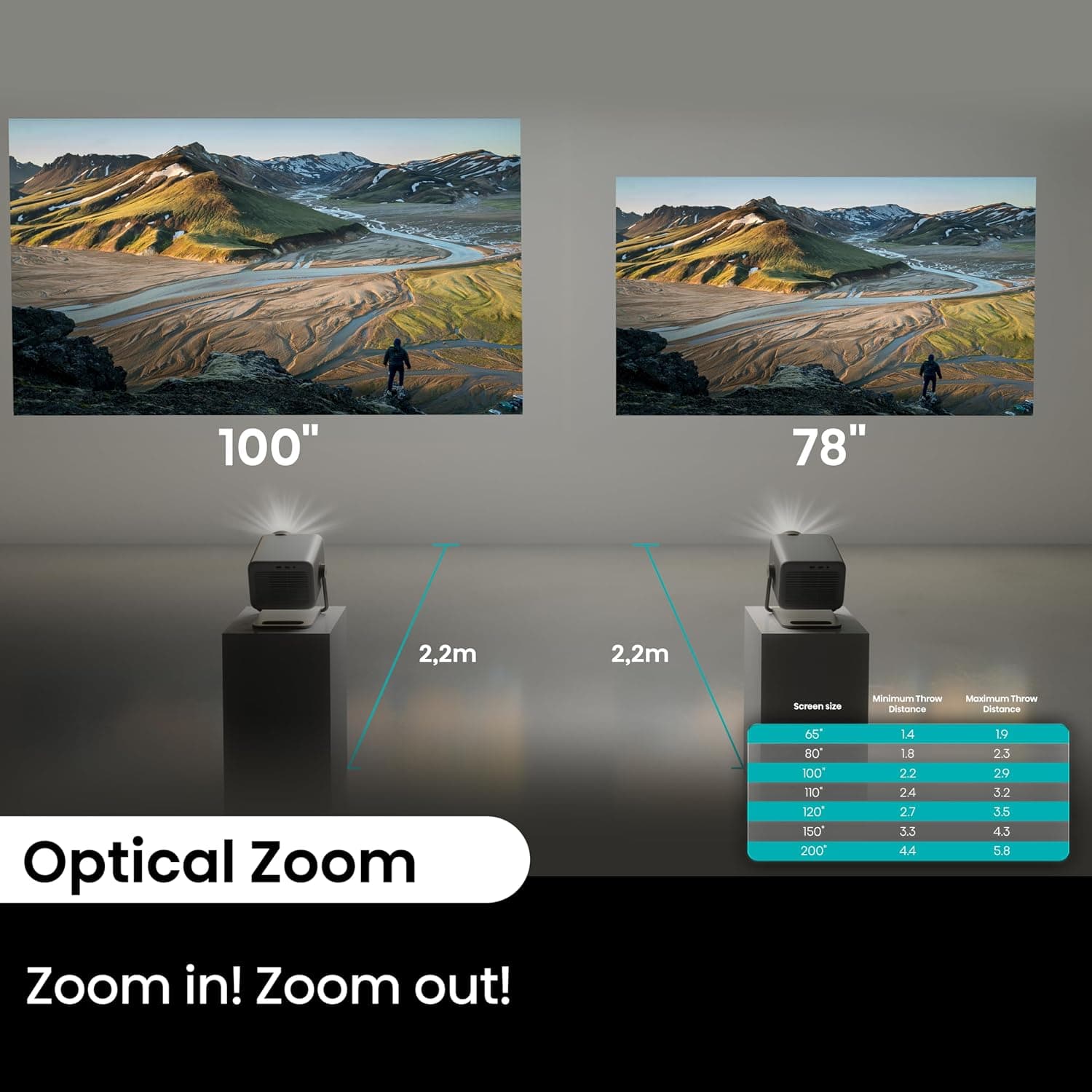 ویدئو پروژکتور هوشمند DLP لیزری Hisense مدل M2 PRO با رزولوشن 4K و HDR، 1300 Lumens، HSR 240Hz و Dolby Vision ویدئو پروژکتور هوشمند DLP لیزری Hisense مدل M2 PRO با رزولوشن 4K و HDR، 1300 Lumens، HSR 240Hz و Dolby Vision