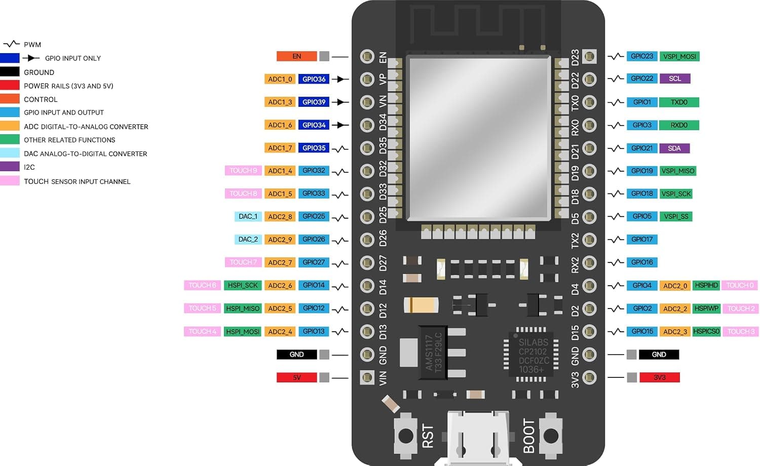 برد توسعه ELEGOO ESP-32 با رابط USB Type-C 3pcs برد توسعه ELEGOO ESP-32 با رابط USB Type-C 3pcs