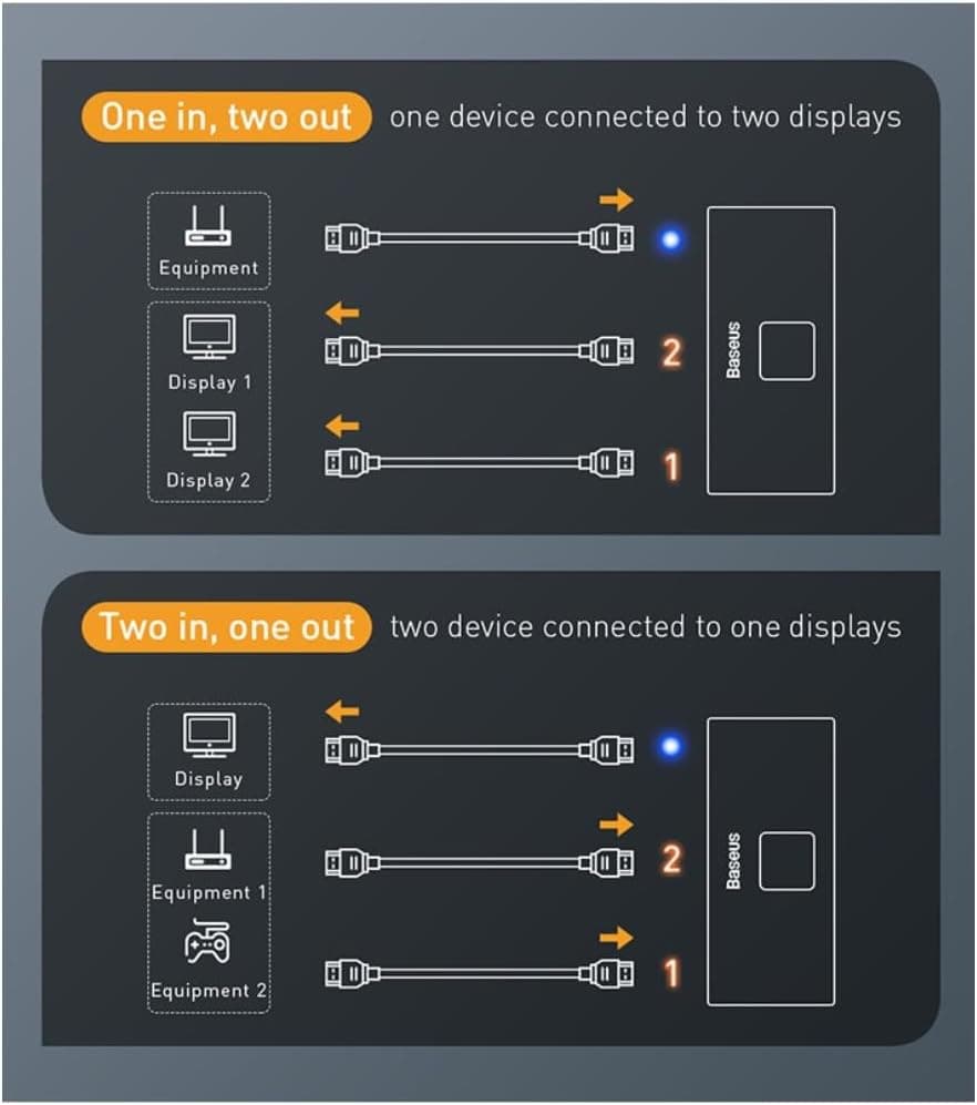 آداپتور هاب HDMI پسرانه Baseus Matrix 2 in 1 خاکستری تیره 4K 60Hz سفری آداپتور هاب HDMI پسرانه Baseus Matrix 2 in 1 خاکستری تیره 4K 60Hz سفری