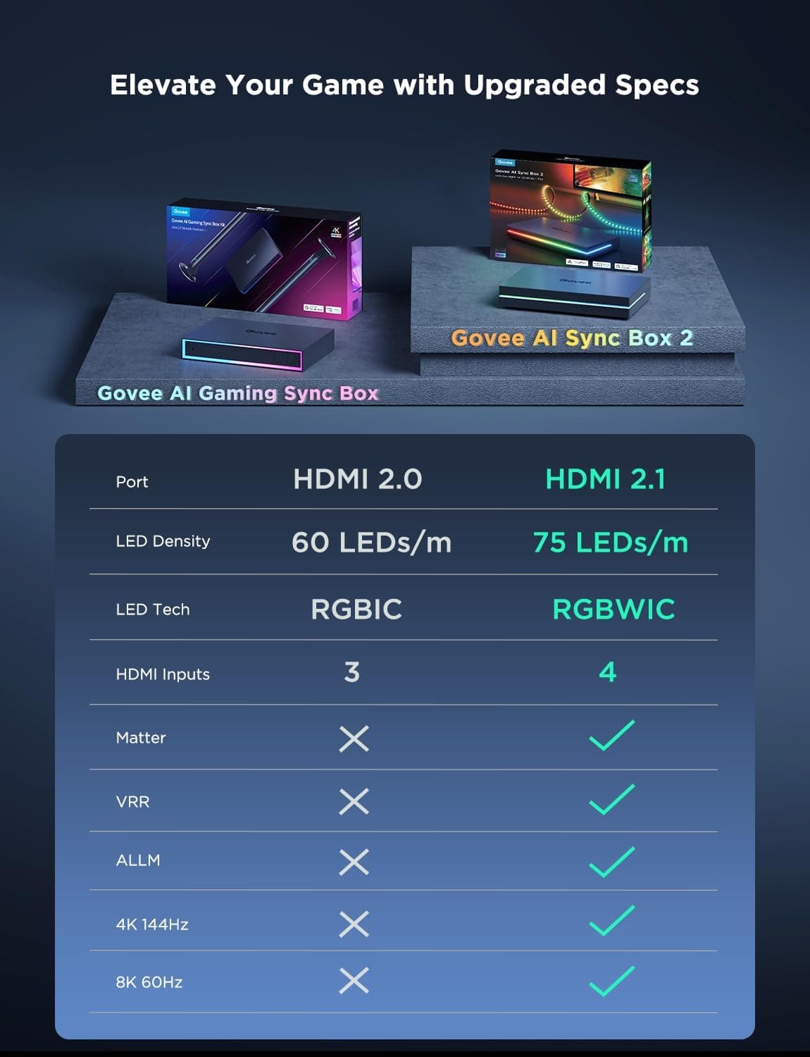 کیت بکلایت RGBIC تلویزیون Govee مدل AI Sync Box Kit برای 75-85 اینچ کیت بکلایت RGBIC تلویزیون Govee مدل AI Sync Box Kit برای 75-85 اینچ