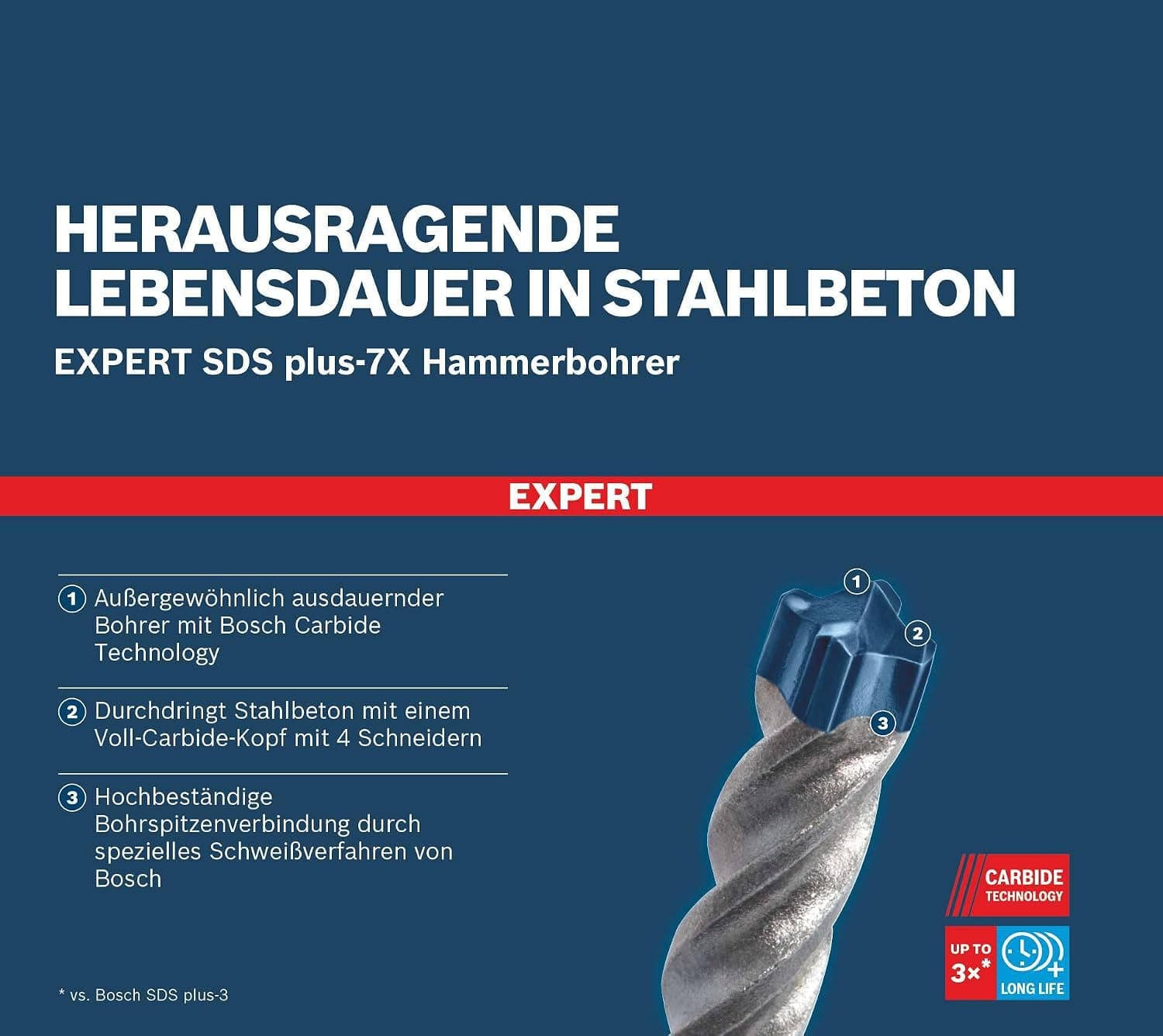 مته SDS plus برند BOSCH 16×215 میلیمتر مدل Expert SDS plus-7X مته SDS plus برند BOSCH 16×215 میلیمتر مدل Expert SDS plus-7X