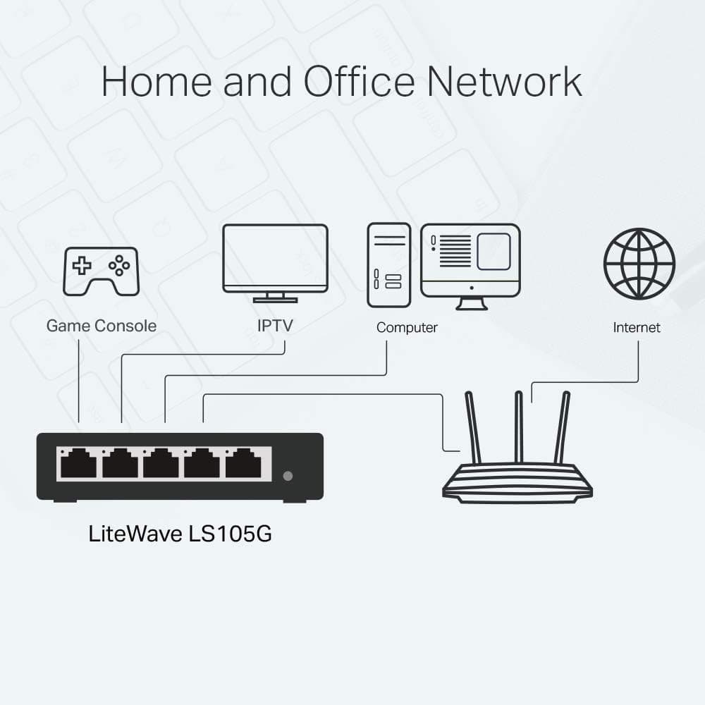 سوئیچ شبکه TP-Link پنجپورت گیگابیتی مدل LS105G سوئیچ شبکه TP-Link پنجپورت گیگابیتی مدل LS105G