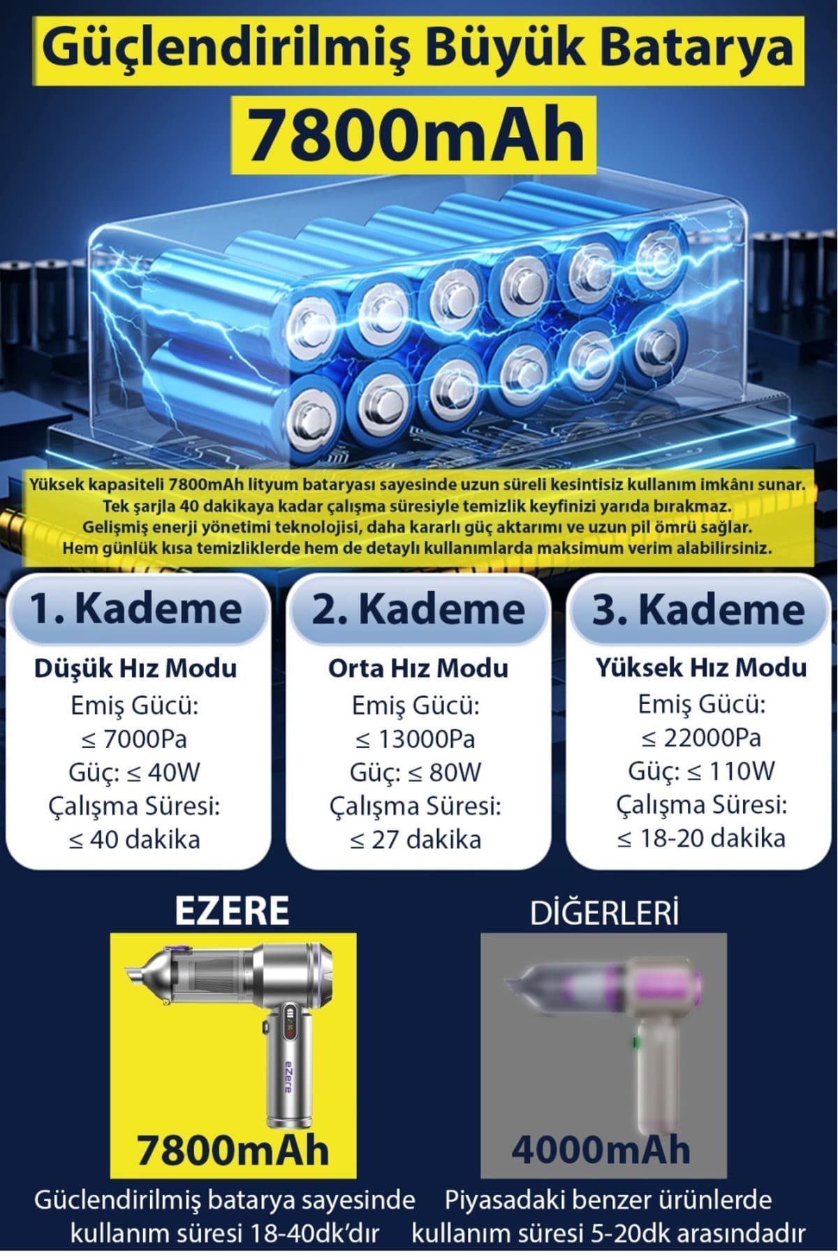 جاروبرقی کوچک بیسیم خودرو EZERE Vacpro با مکش 22000pa و نمایشگر دیجیتال جاروبرقی کوچک بیسیم خودرو EZERE Vacpro با مکش 22000pa و نمایشگر دیجیتال