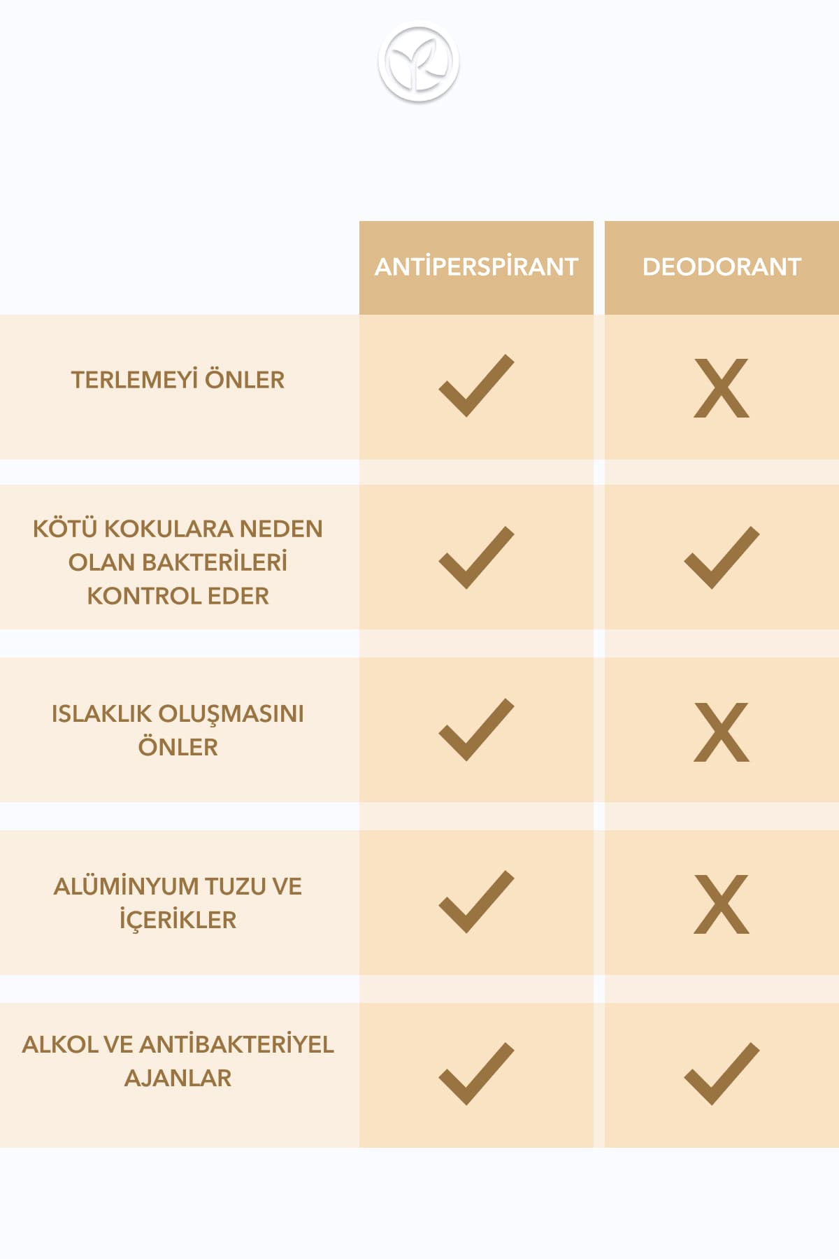 دئودورانت رولآن زنانه Yves Rocher ضد بوی عرق با اثر 24 ساعته گل پنبه و ختمی مدل 56315 دئودورانت رولآن زنانه Yves Rocher ضد بوی عرق با اثر 24 ساعته گل پنبه و ختمی مدل 56315