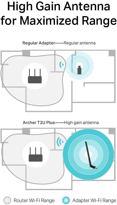 آداپتور USB بیسیم TP-Link AC 600 Mbps آنتندار مدل Archer T2U Plus آداپتور USB بیسیم TP-Link AC 600 Mbps آنتندار مدل Archer T2U Plus