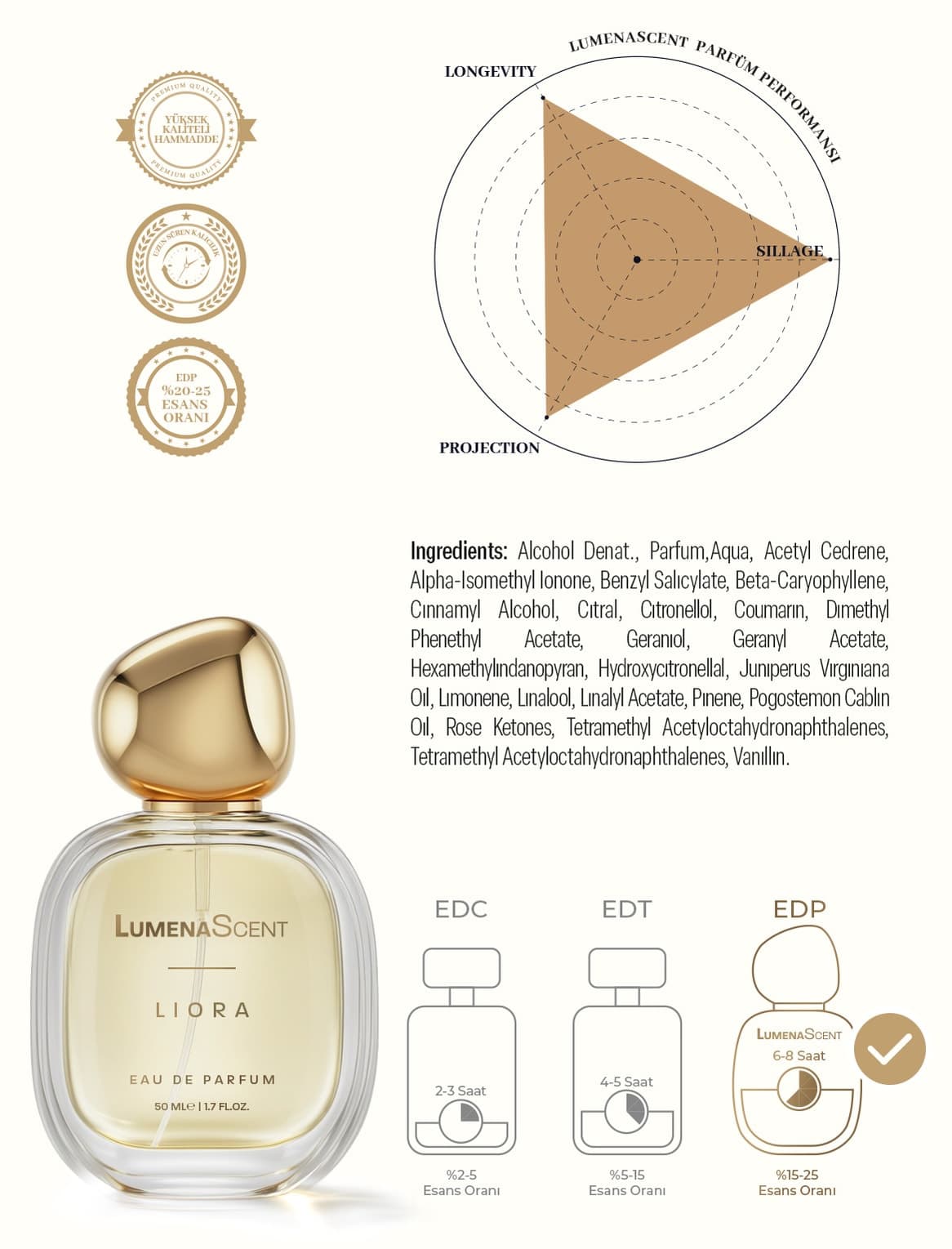 عطر زنانه LumenaScent Liora فلورال EDP 50 ml 2 عددی عطر زنانه LumenaScent Liora فلورال EDP 50 ml 2 عددی