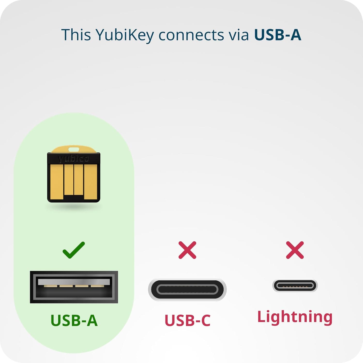 کلید امنیتی USB برای احراز هویت دومرحلهای Yubico دارای گواهی FIDO مدل YubiKey 5 Nano کلید امنیتی USB برای احراز هویت دومرحلهای Yubico دارای گواهی FIDO مدل YubiKey 5 Nano
