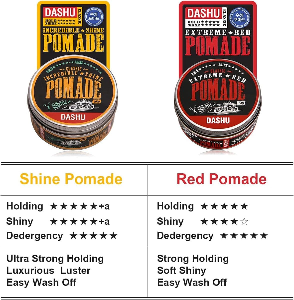 ژل مو DASHU با نگهداری قوی و ظاهر خیس Classic Incredible Shine Pomade 100g ژل مو DASHU با نگهداری قوی و ظاهر خیس Classic Incredible Shine Pomade 100g