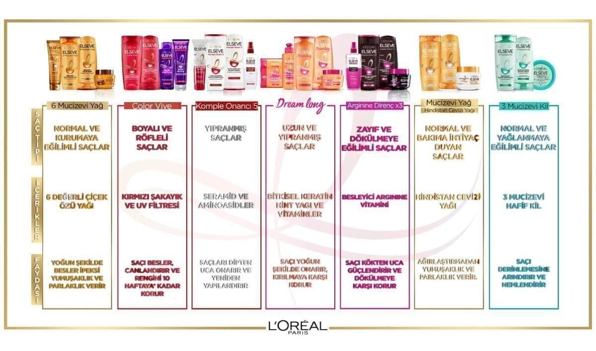 ماسک مو Elseve Color Vive بنفش ضد نارنجی شدن 150ml ماسک مو Elseve Color Vive بنفش ضد نارنجی شدن 150ml
