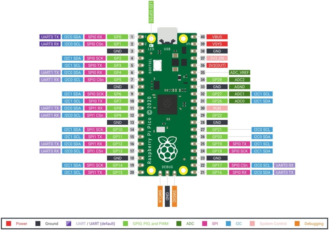 برد Raspberry Pi Pico برد Raspberry Pi Pico