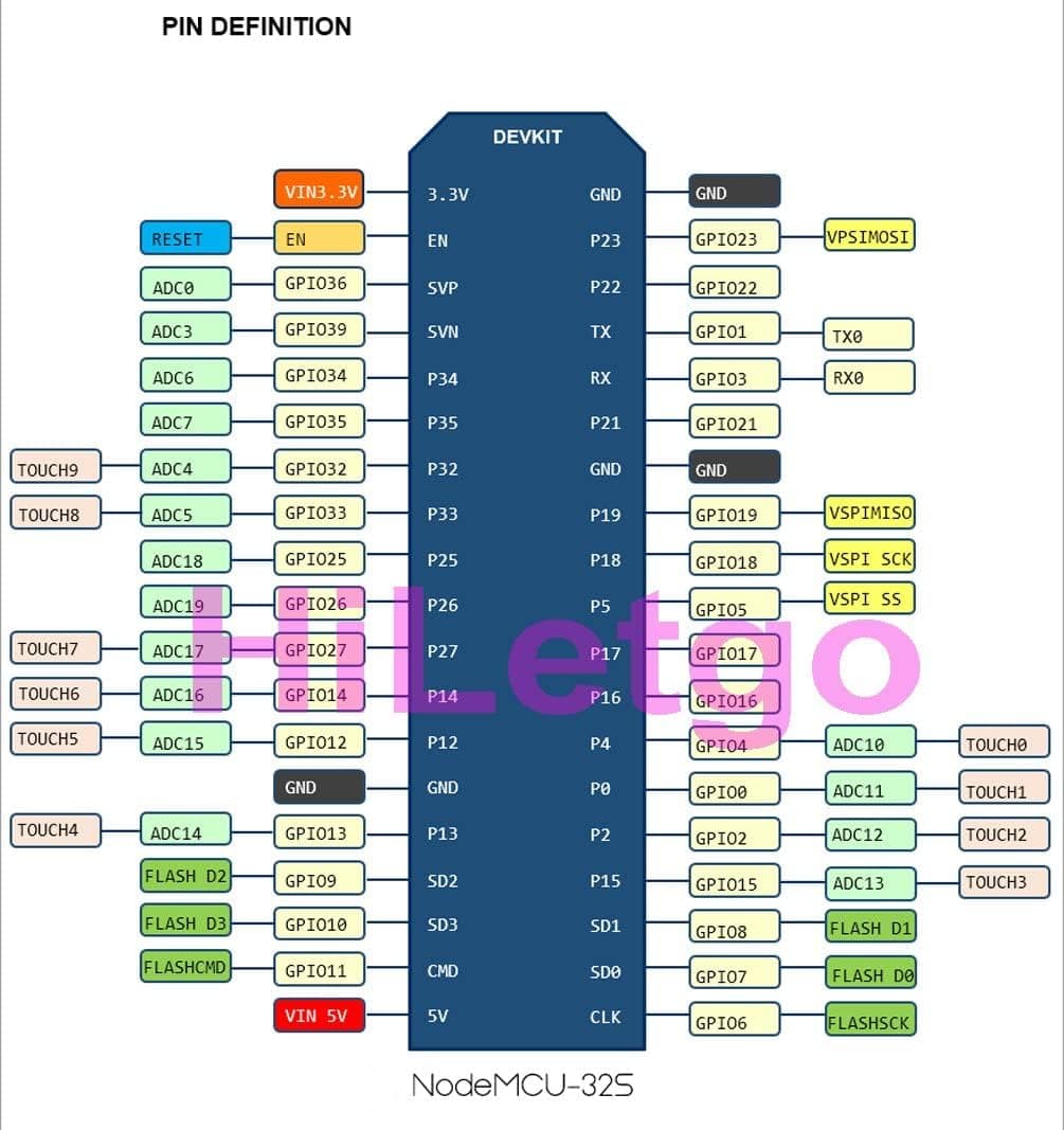 برد توسعه HiLetgo مدل ESP-WROOM-32 ESP32 ESP-32S با WiFi و بلوتوث دو حالته 2.4GHz برد توسعه HiLetgo مدل ESP-WROOM-32 ESP32 ESP-32S با WiFi و بلوتوث دو حالته 2.4GHz