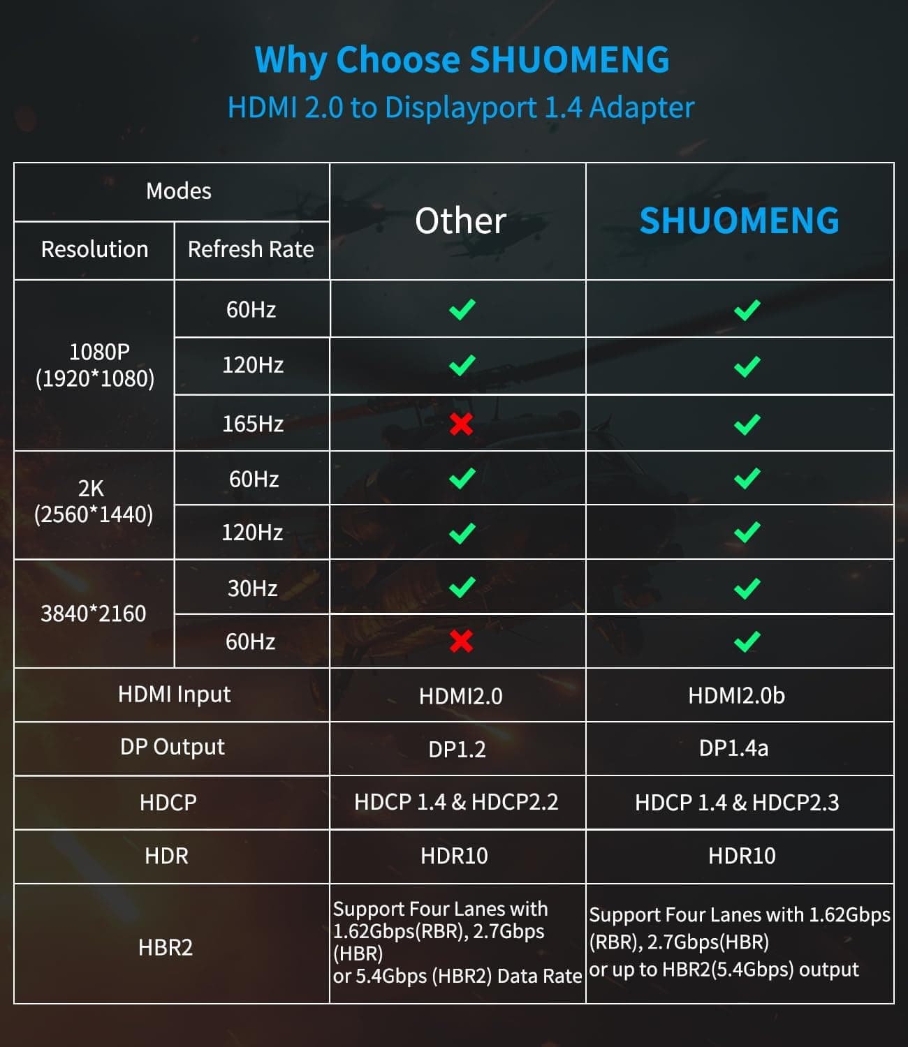 کابل مبدل HDMI به DisplayPort Shuomeng نری به مادگی با برق USB، 4K@60Hz کابل مبدل HDMI به DisplayPort Shuomeng نری به مادگی با برق USB، 4K@60Hz