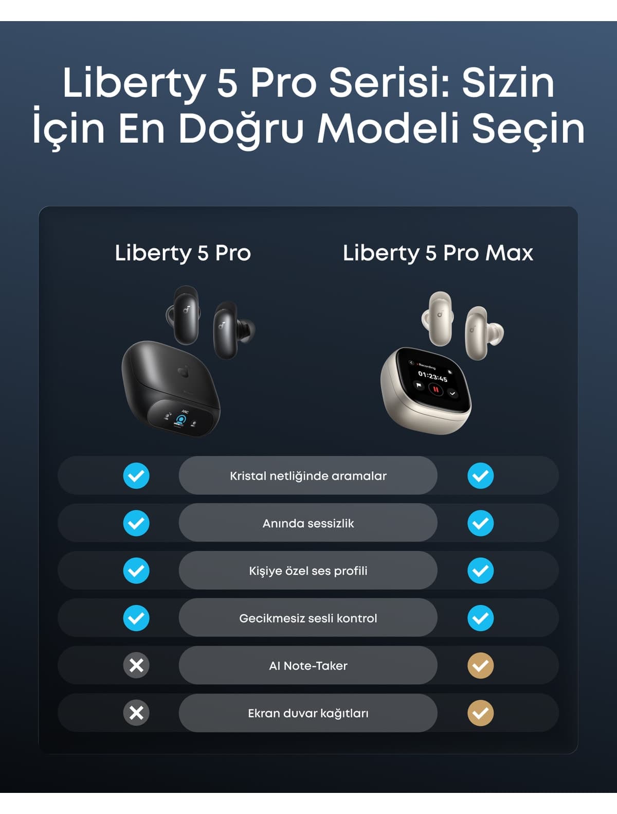 ایرباد بیسیم Anker Soundcore Liberty 5 Pro حذف نویز هیبریدی مشکی مدل D1203 ایرباد بیسیم Anker Soundcore Liberty 5 Pro حذف نویز هیبریدی مشکی مدل D1203