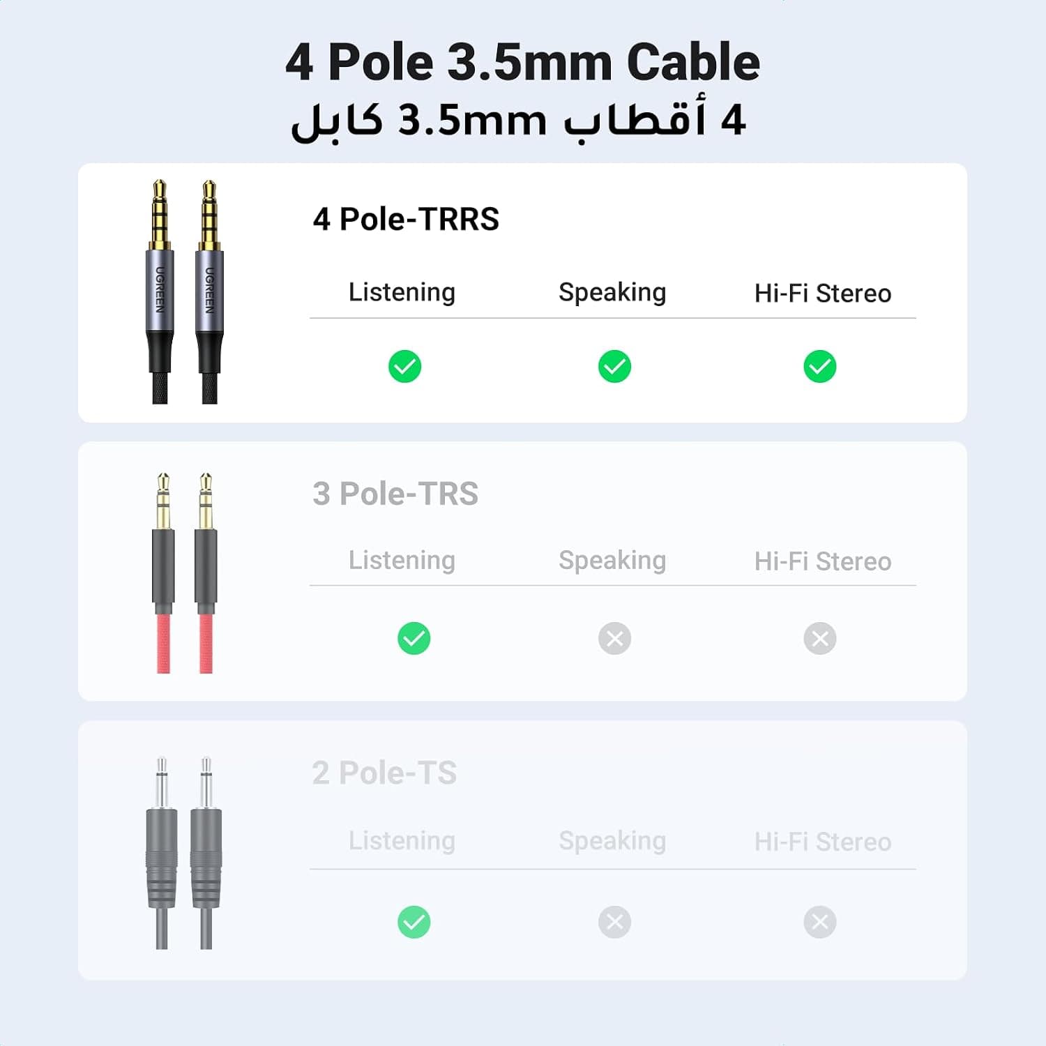 کابل صوتی AUX چهارپین 3.5mm نری به نری UGREEN برای MacBook Pro 2M کابل صوتی AUX چهارپین 3.5mm نری به نری UGREEN برای MacBook Pro 2M