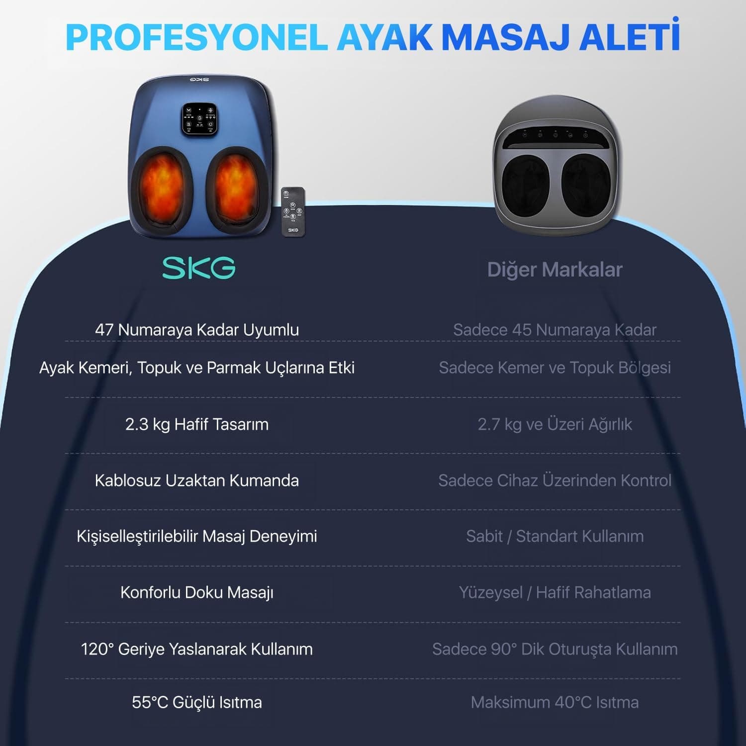 دستگاه ماساژ پا SKG مدل YS100 گرمایشی ریموتدار شیاتسو و فشار هوا دستگاه ماساژ پا SKG مدل YS100 گرمایشی ریموتدار شیاتسو و فشار هوا