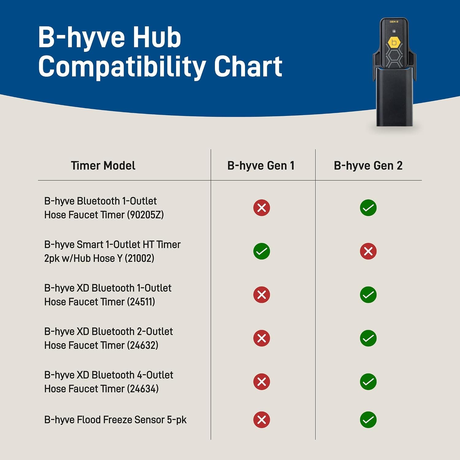 هاب وایفای Orbit B-hyve Gen 2 خاکستری مدل 21027 هاب وایفای Orbit B-hyve Gen 2 خاکستری مدل 21027