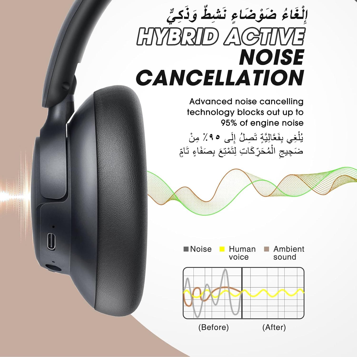 هدفون روگوشی بیسیم BERIBES با حذف نویز فعال و میکروفون هدفون روگوشی بیسیم BERIBES با حذف نویز فعال و میکروفون