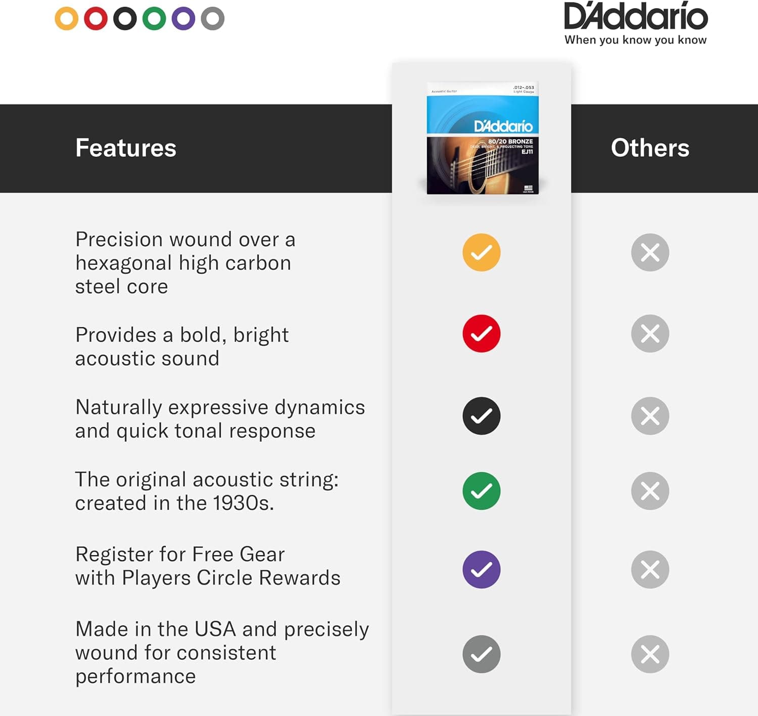 سیم گیتار آکوستیک D'Addario برنز 80/20 گیج سبک مدل EJ11 سیم گیتار آکوستیک D'Addario برنز 80/20 گیج سبک مدل EJ11