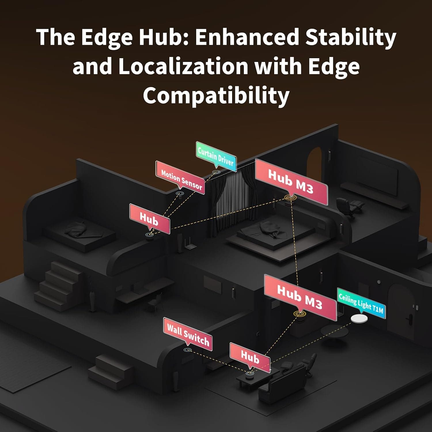 هاب هوشمند Aqara مدل M3 با Matter، Thread Border Router، PoE، IR و Zigbee هاب هوشمند Aqara مدل M3 با Matter، Thread Border Router، PoE، IR و Zigbee