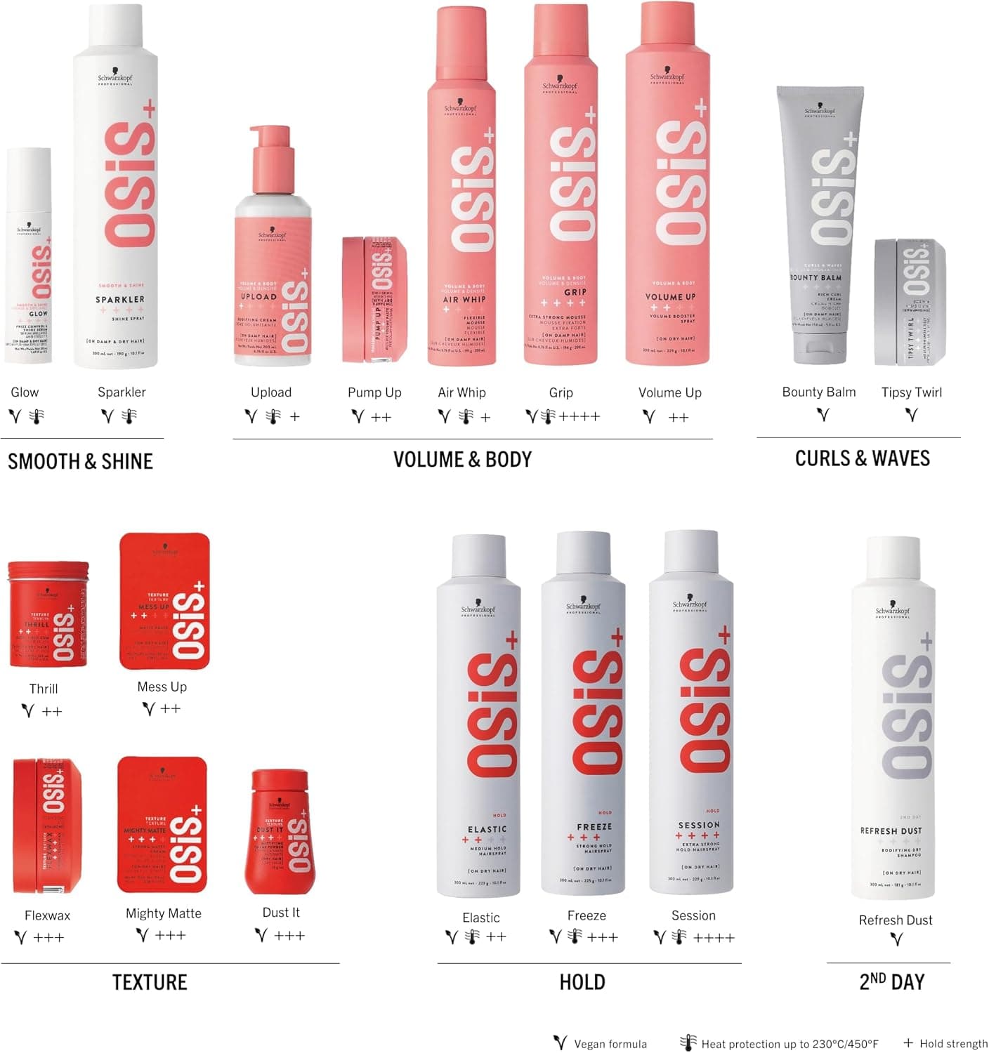 اسپری حالتدهنده مو OSiS+ نگهدارنده فوق قوی Session 300ml اسپری حالتدهنده مو OSiS+ نگهدارنده فوق قوی Session 300ml