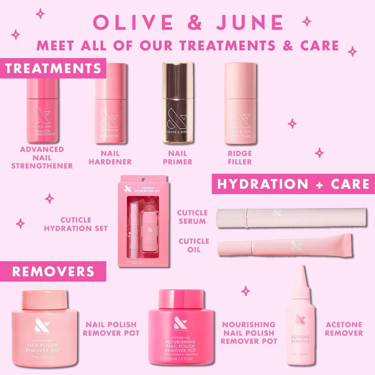 ظرف پاککننده لاک ناخن Olive & June بدون استون با اسفنج 60mL ظرف پاککننده لاک ناخن Olive & June بدون استون با اسفنج 60mL