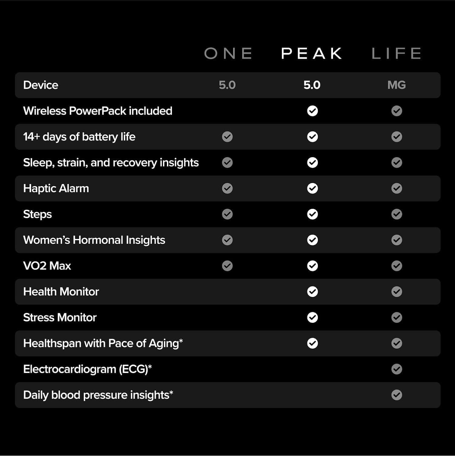 ردیاب سلامت WHOOP با عضویت 12 ماهه مدل 5.0 Peak ردیاب سلامت WHOOP با عضویت 12 ماهه مدل 5.0 Peak