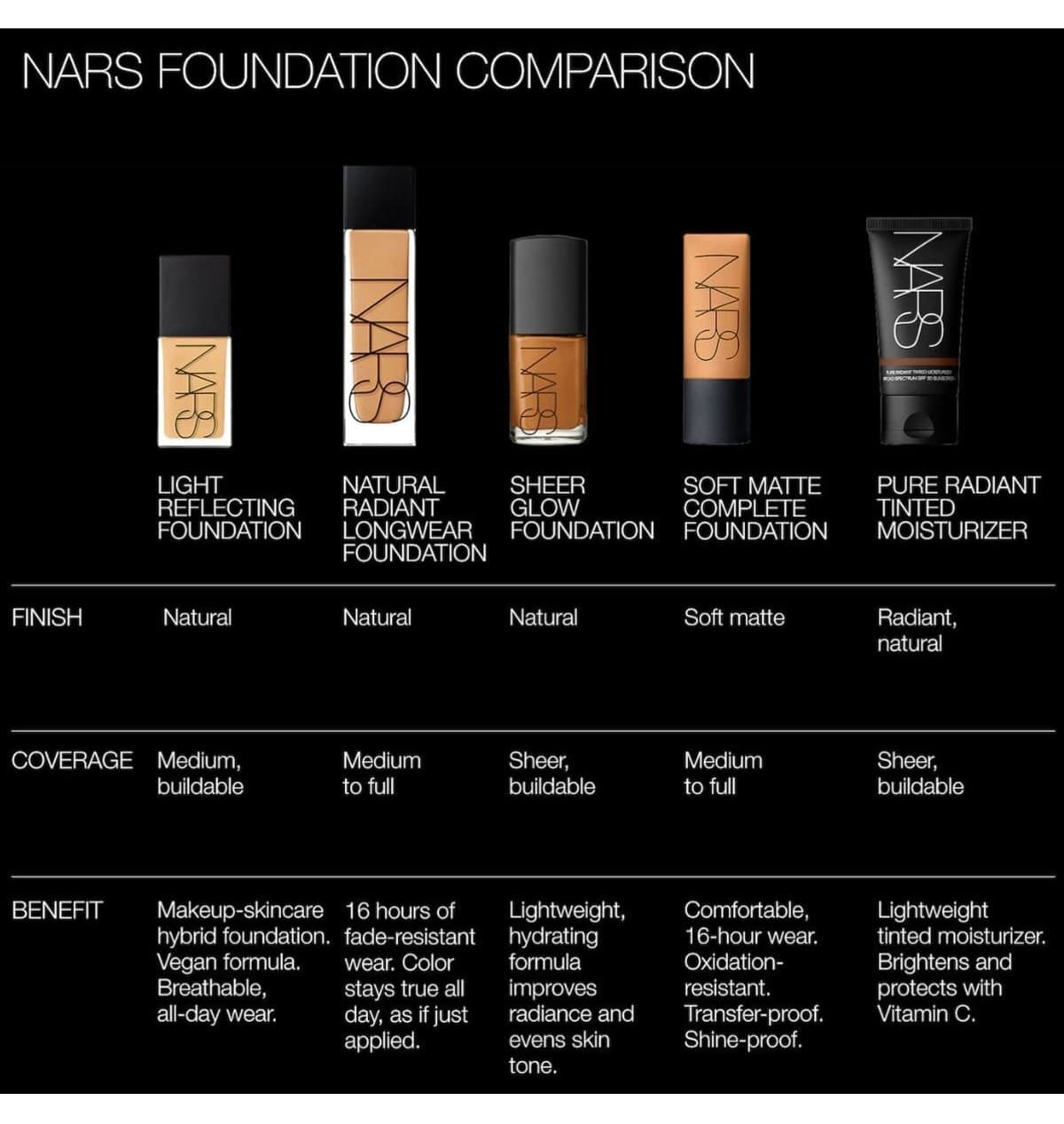 کرم پودر Nars مدل Light Reflecting Advanced Skincare کرم پودر Nars مدل Light Reflecting Advanced Skincare