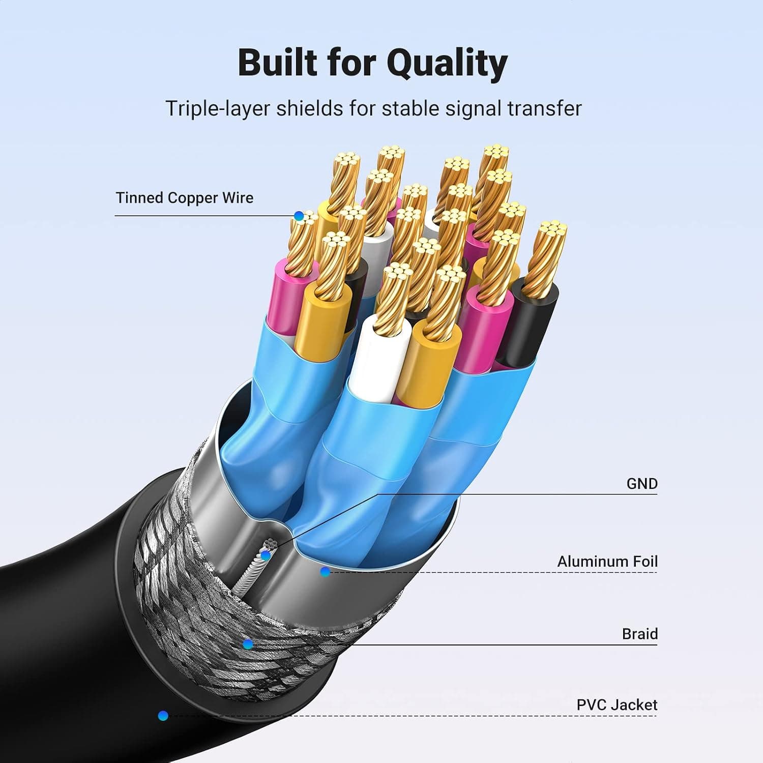 مبدل Mini HDMI به HDMI UGREEN نری به مادگی 4K 60Hz با پشتیبانی از 3D، 18Gbit/s، 20CM مبدل Mini HDMI به HDMI UGREEN نری به مادگی 4K 60Hz با پشتیبانی از 3D، 18Gbit/s، 20CM