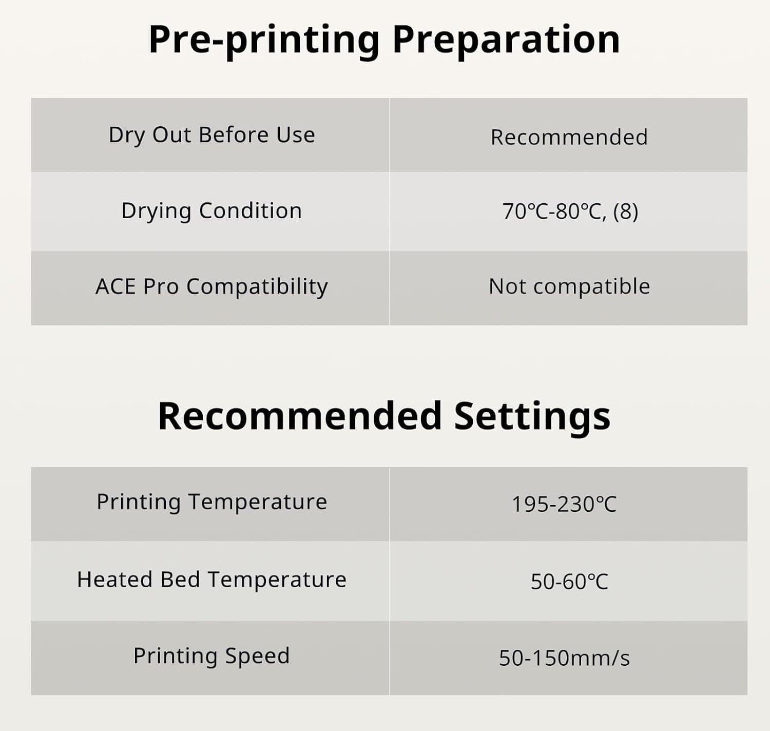 فیلامنت TPU ANYCUBIC قطر 1.75mm نرم و انعطافپذیر 95A خاکستری 1KG فیلامنت TPU ANYCUBIC قطر 1.75mm نرم و انعطافپذیر 95A خاکستری 1KG