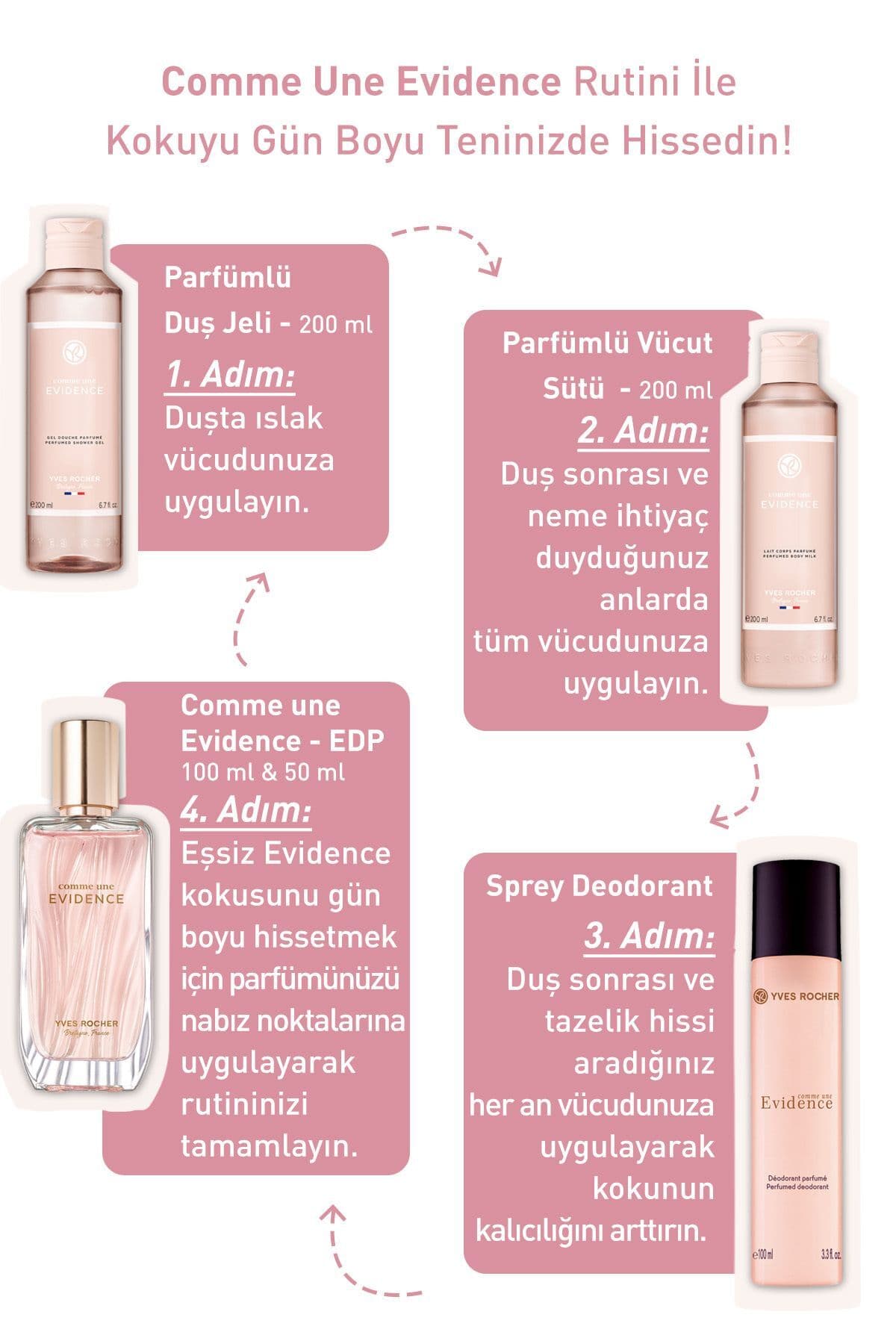 عطر زنانه Yves Rocher ادوپرفیوم مدل Comme Une Evidence 50ml عطر زنانه Yves Rocher ادوپرفیوم مدل Comme Une Evidence 50ml