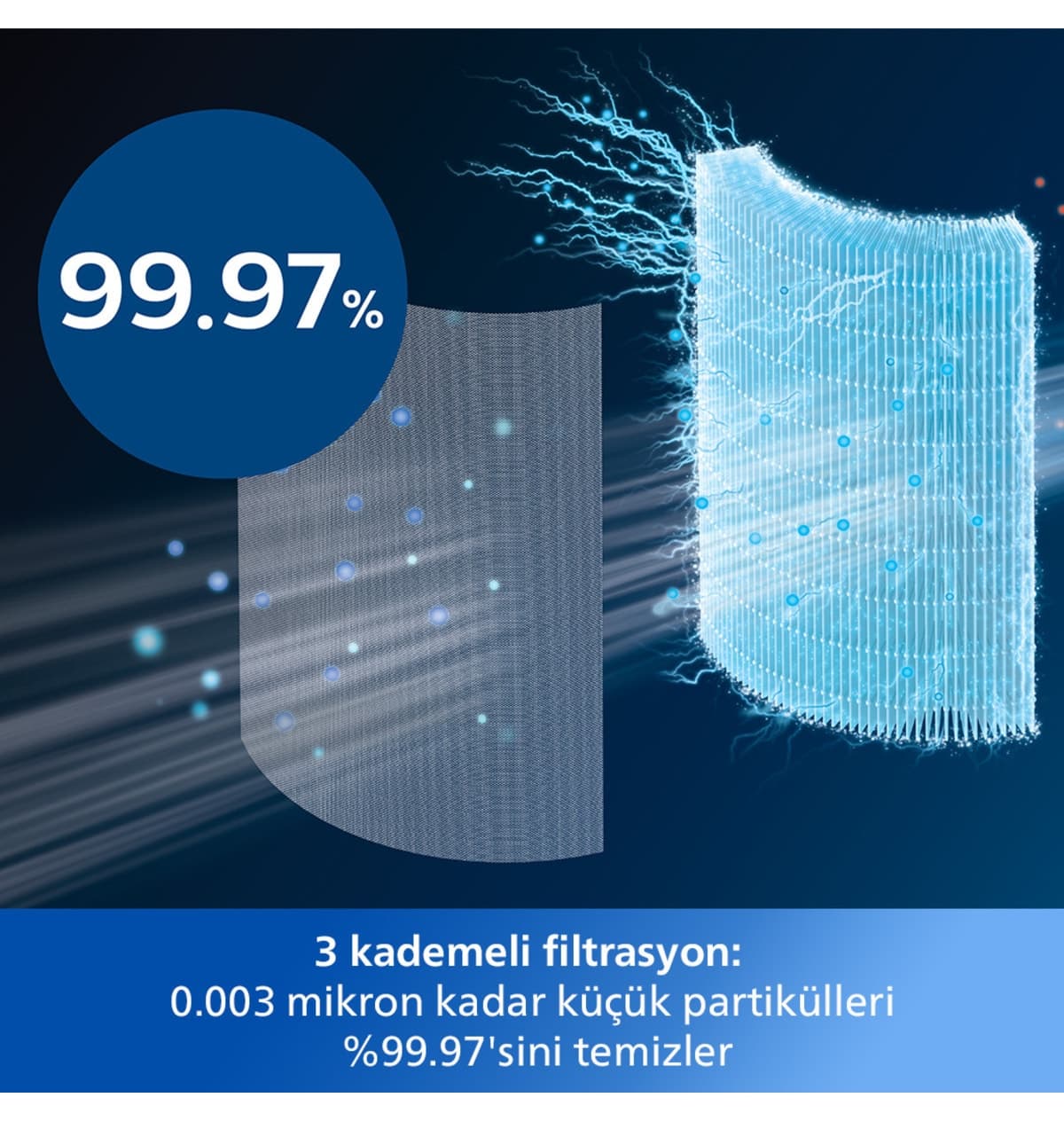 دستگاه تصفیه هوای 3in1 Philips سری 8000 با سرعت تصفیه 270 m3/sa مدل AMF870/15 دستگاه تصفیه هوای 3in1 Philips سری 8000 با سرعت تصفیه 270 m3/sa مدل AMF870/15