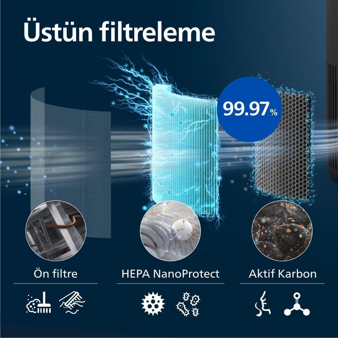 تصفیهکننده هوا PHILIPS سری 900 با فیلتر HEPA و کربن فعال، CADR 250 m3/sa، مناسب تا 65 M2، مدل AC0951/13 تصفیهکننده هوا PHILIPS سری 900 با فیلتر HEPA و کربن فعال، CADR 250 m3/sa، مناسب تا 65 M2، مدل AC0951/13