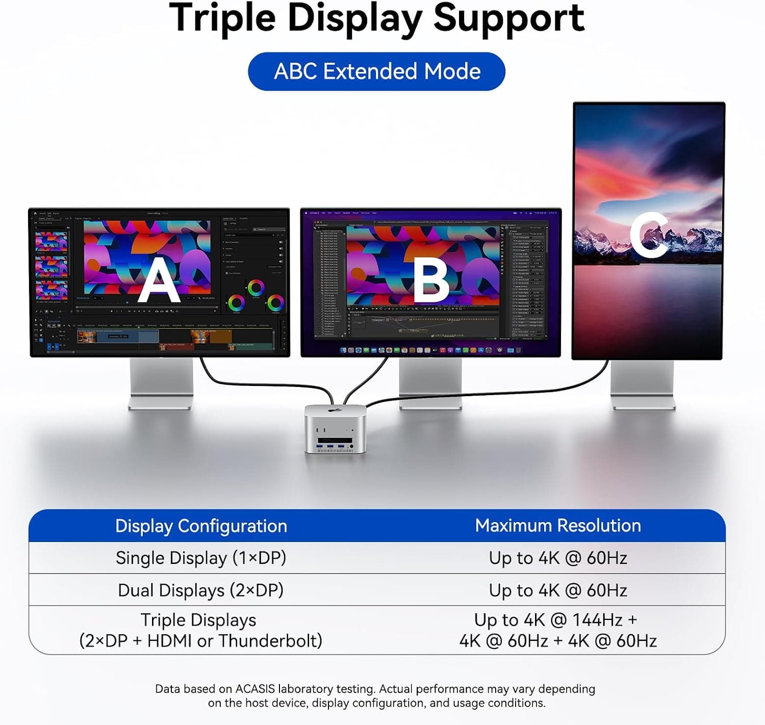 داک و استند Mac mini ACASIS با محفظه دوتایی NVMe 40Gbps داک و استند Mac mini ACASIS با محفظه دوتایی NVMe 40Gbps