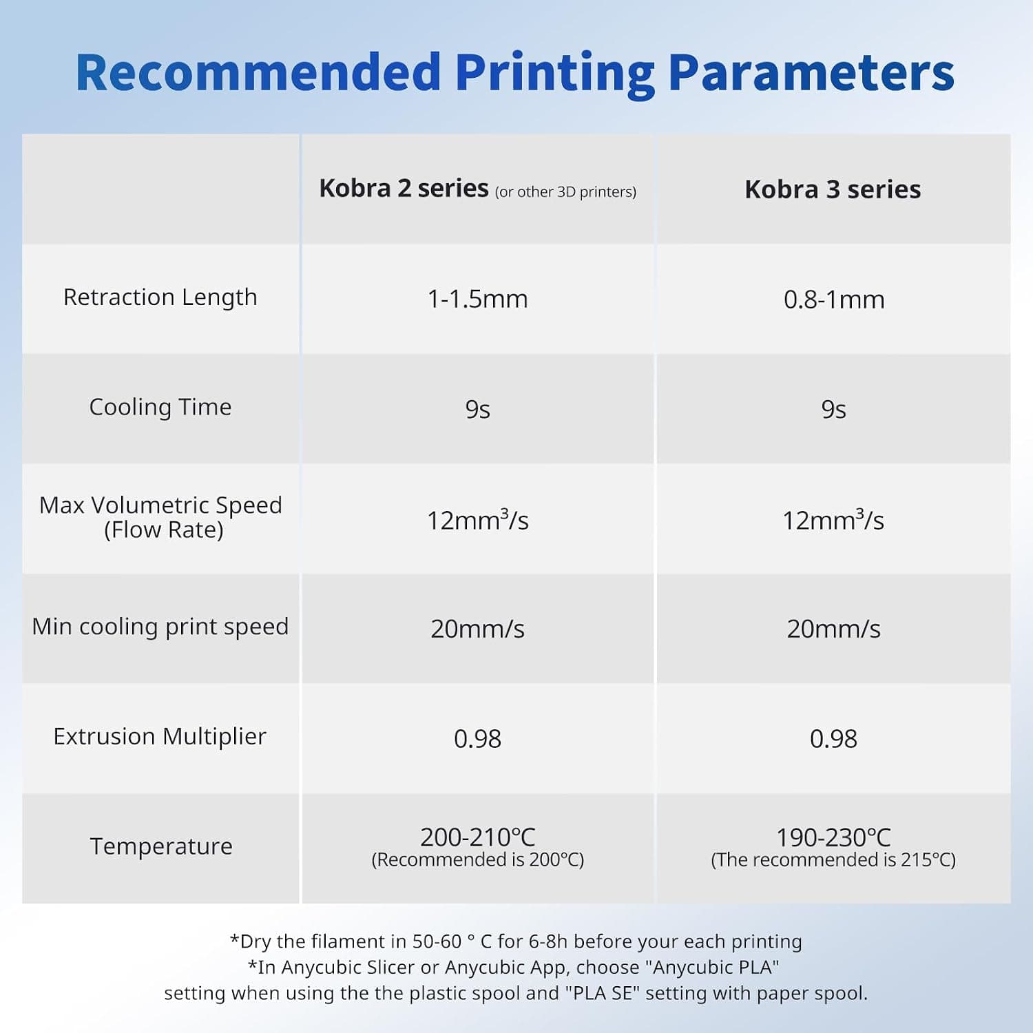 فیلامنت پرینتر سه بعدی ANYCUBIC PLA 1.75mm 4KG خاکستری و مشکی فیلامنت پرینتر سه بعدی ANYCUBIC PLA 1.75mm 4KG خاکستری و مشکی