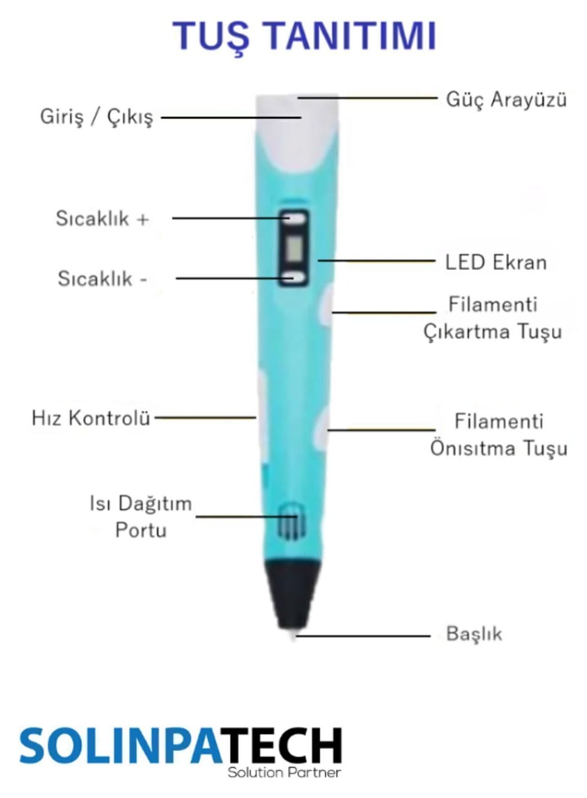 قلم سه بعدی SolinpaTech همراه فیلامنت چندرنگ به مجموع 109 متر و کابل USB قلم سه بعدی SolinpaTech همراه فیلامنت چندرنگ به مجموع 109 متر و کابل USB