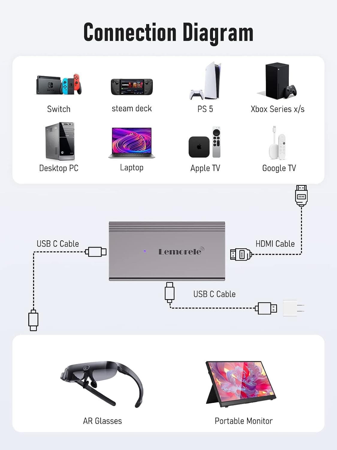 مبدل HDMI به USB C Lemorele مدل 4K@60HZ مبدل HDMI به USB C Lemorele مدل 4K@60HZ