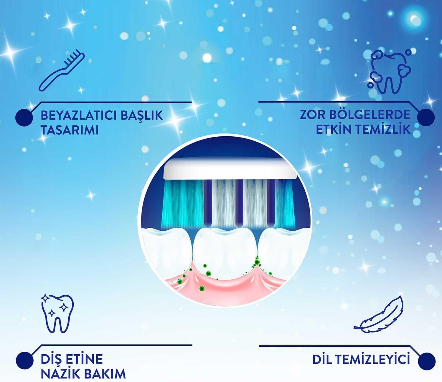 مسواک متوسط Signal White Now مخصوص دندانهای سفید 2 عددی (1+1) مسواک متوسط Signal White Now مخصوص دندانهای سفید 2 عددی (1+1)
