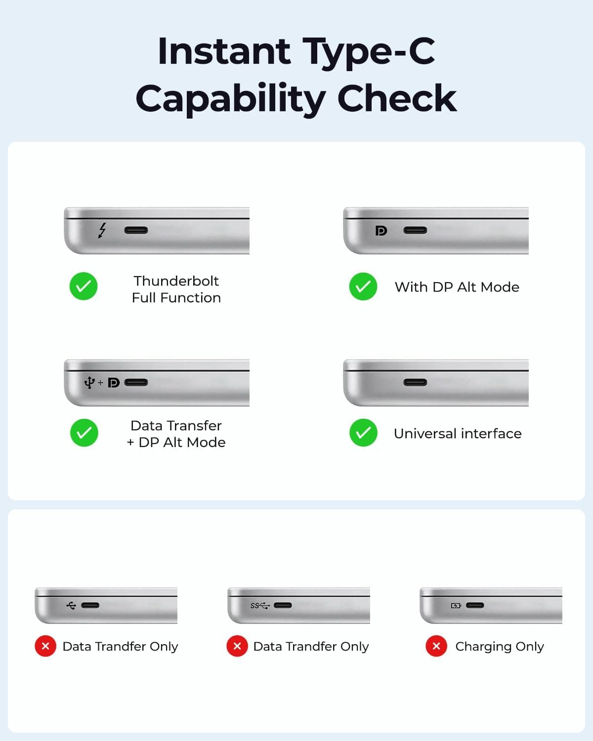 مبدل USB C به HDMI wegear سازگار با Thunderbolt 3/4، پشتیبانی از 8K@60Hz و 4K@144Hz مدل 8K مبدل USB C به HDMI wegear سازگار با Thunderbolt 3/4، پشتیبانی از 8K@60Hz و 4K@144Hz مدل 8K