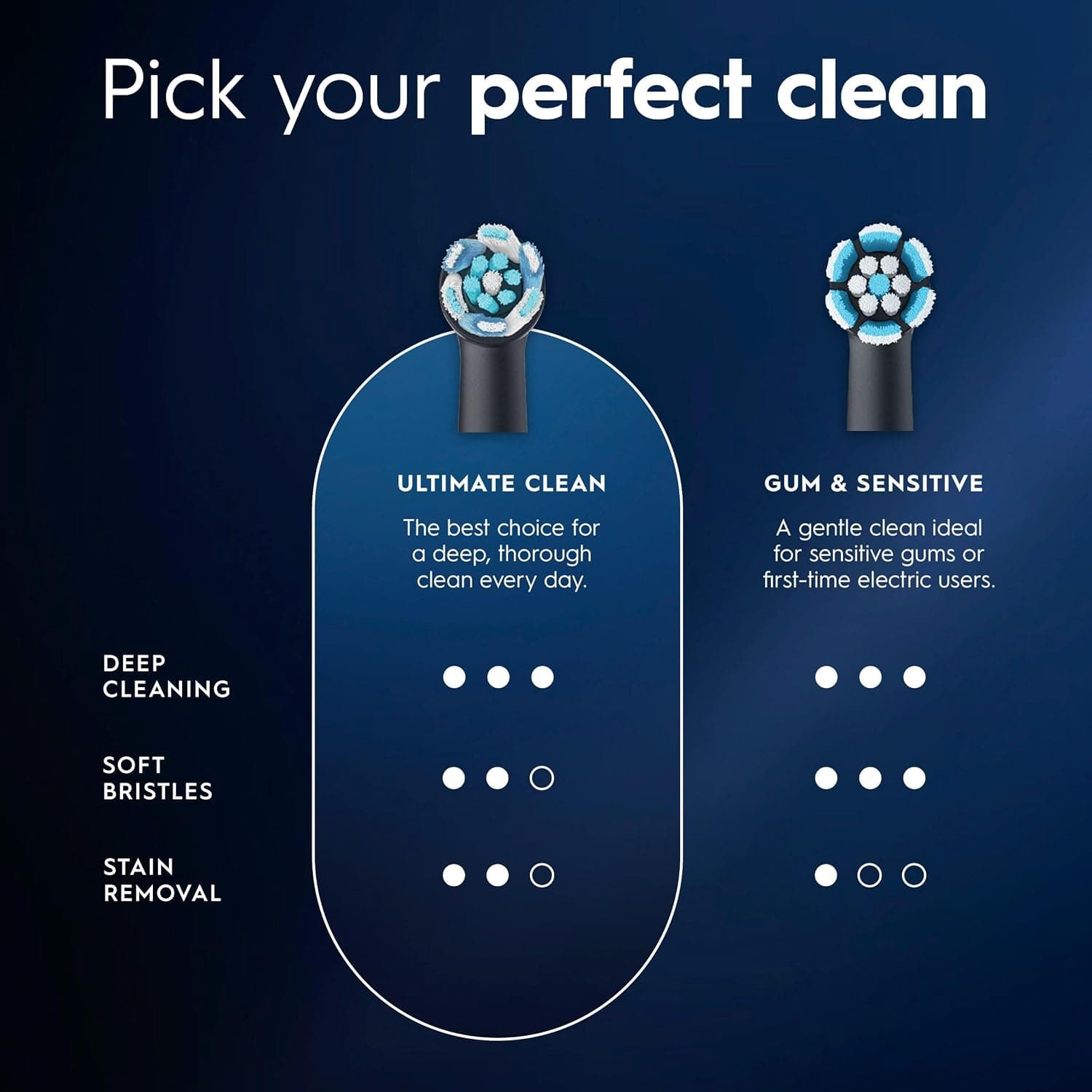 سری یدک مسواک برقی برای Oral-B iO Ultimate Clean مشکی بسته 4 عددی سری یدک مسواک برقی برای Oral-B iO Ultimate Clean مشکی بسته 4 عددی