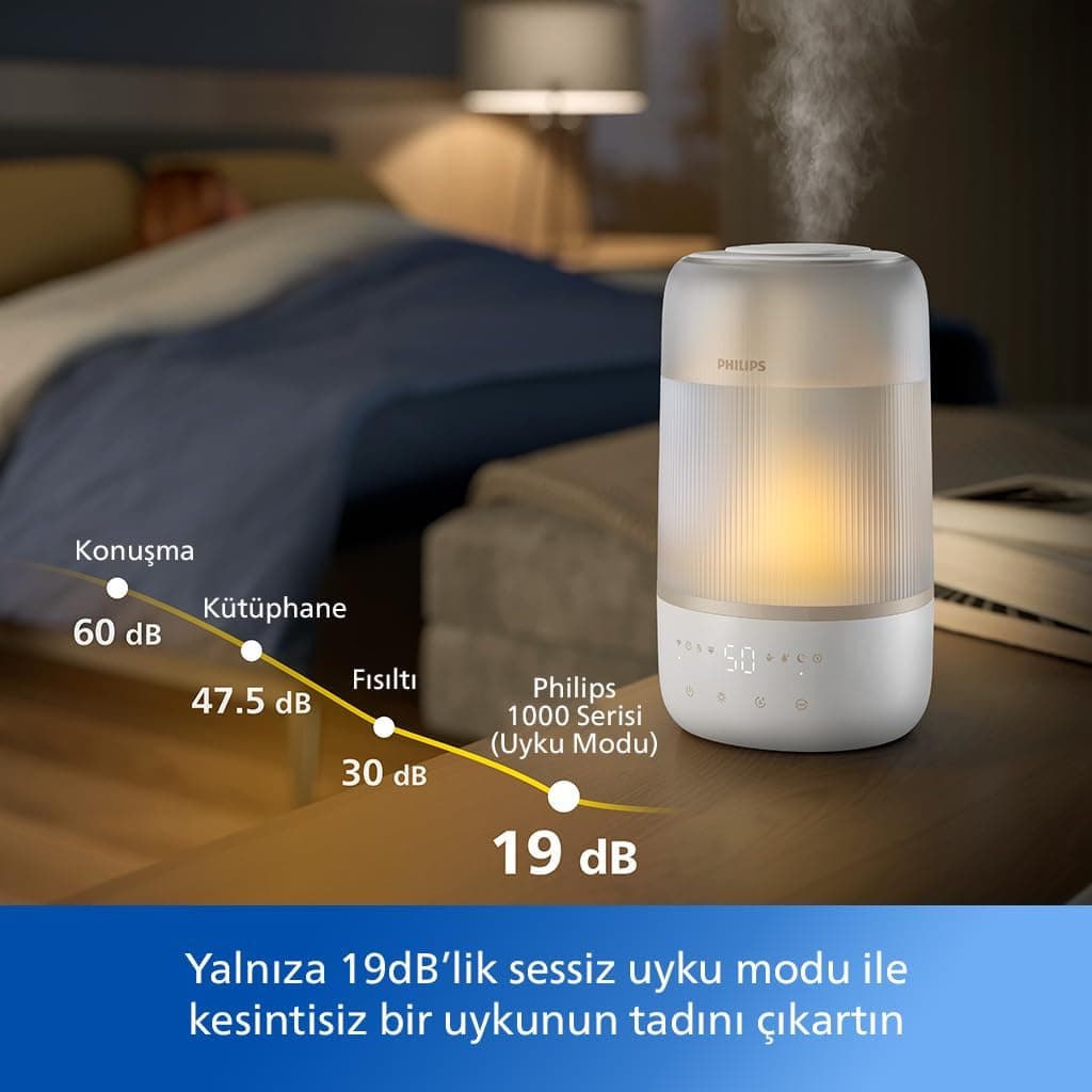 رطوبتساز هوا PHILIPS مناسب اتاقهای تا 41 m2 با 32 ساعت کارکرد و رایحهدرمانی SkyMist سفید مدل HU1510/04 رطوبتساز هوا PHILIPS مناسب اتاقهای تا 41 m2 با 32 ساعت کارکرد و رایحهدرمانی SkyMist سفید مدل HU1510/04