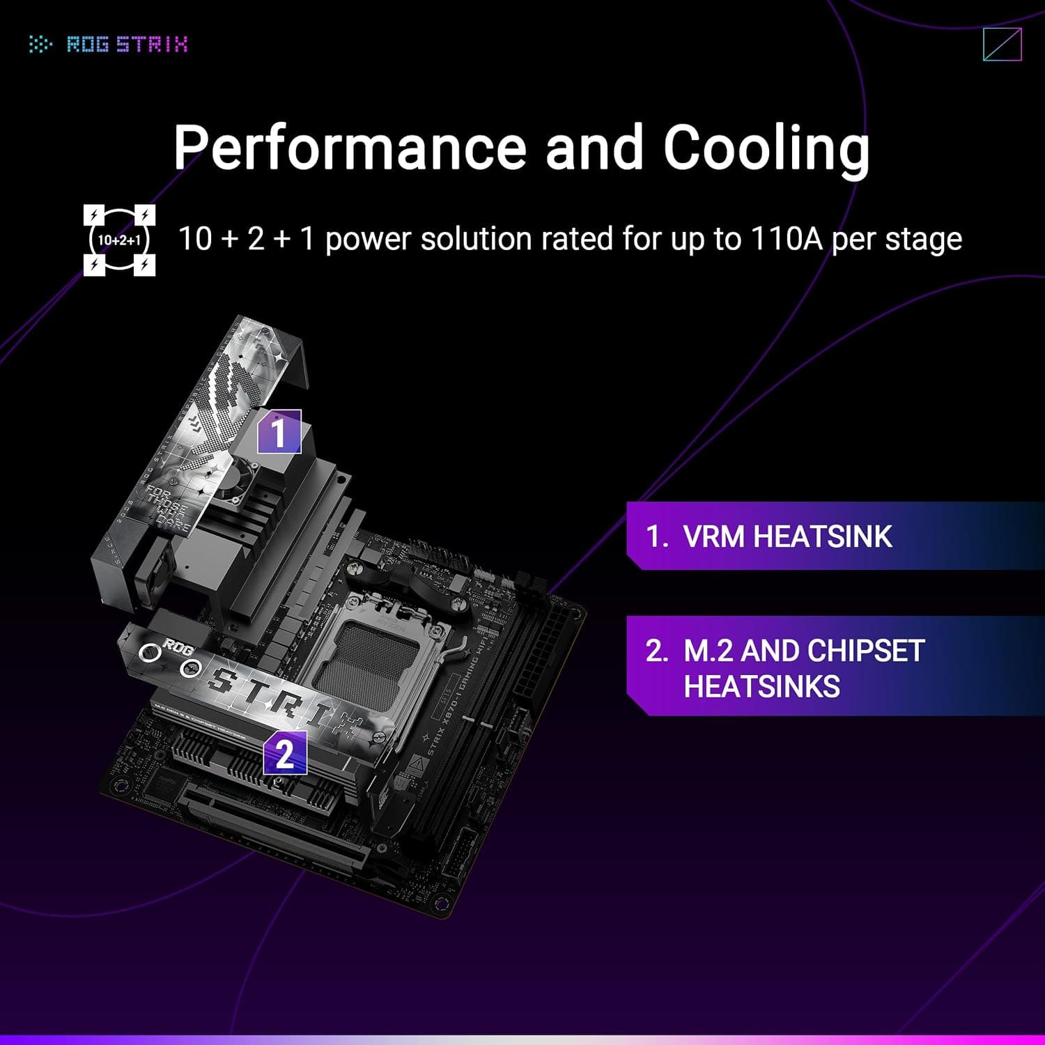 مادربرد ASUS ROG STRIX X870-I GAMING WIFI سوکت AM5 مینی ITX مشکی مادربرد ASUS ROG STRIX X870-I GAMING WIFI سوکت AM5 مینی ITX مشکی