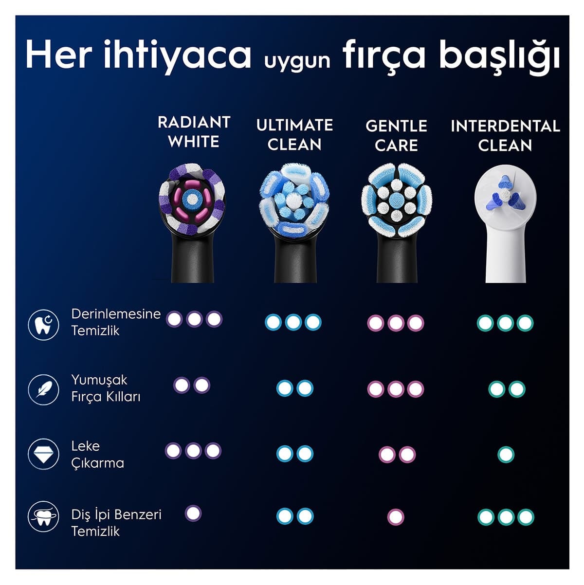 سر یدکی مسواک برقی Oral-B سری iO Radiant White بسته 4 عددی سر یدکی مسواک برقی Oral-B سری iO Radiant White بسته 4 عددی