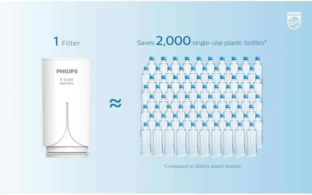 کارتریج فیلتر آب Philips Water X-Guard روی شیر کارتریج فیلتر آب Philips Water X-Guard روی شیر