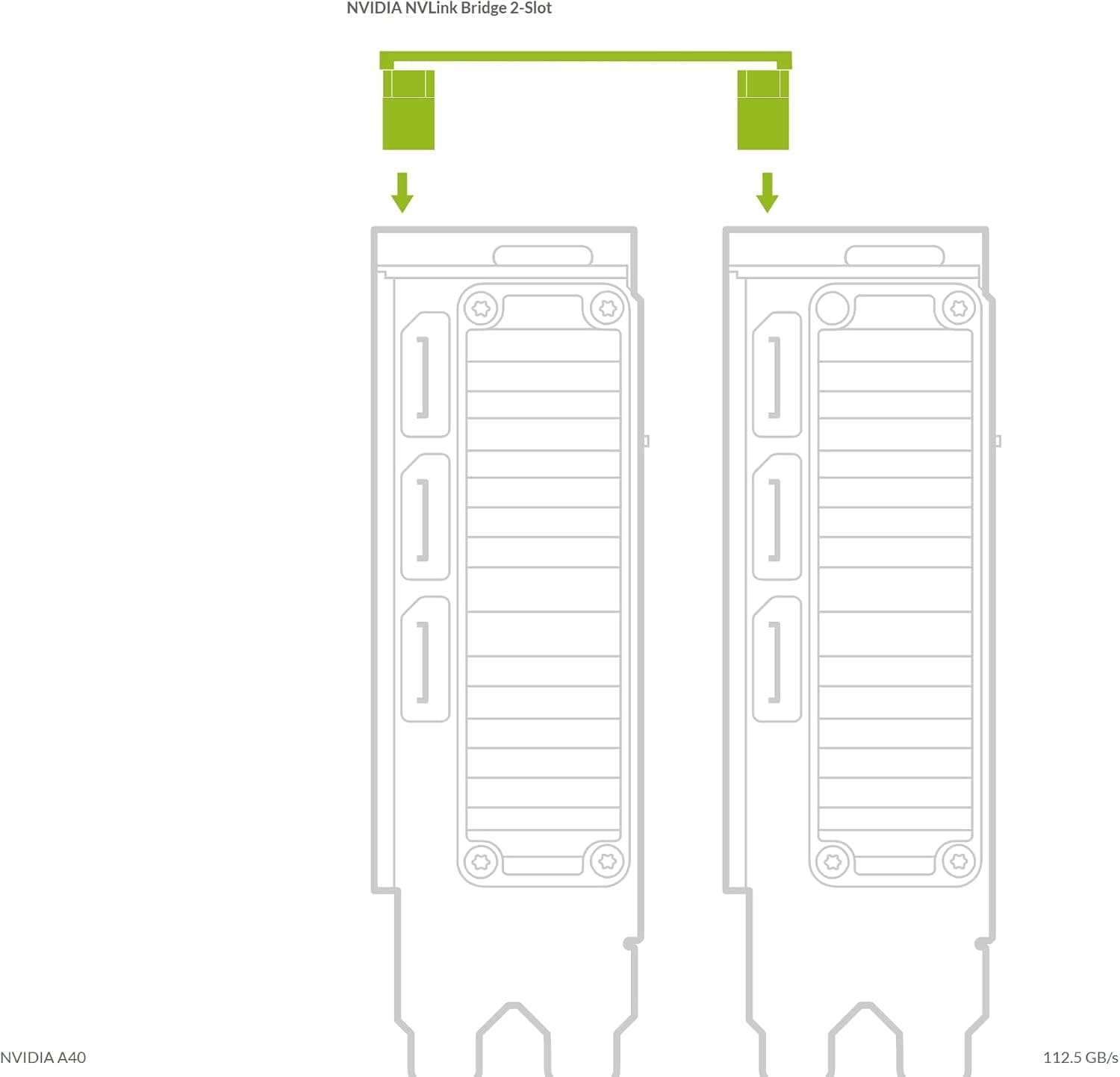 پل NVLink NVIDIA دو اسلات برای 3090 A5000 A5500 A6000 مدل 900-53651-2500-000 پل NVLink NVIDIA دو اسلات برای 3090 A5000 A5500 A6000 مدل 900-53651-2500-000