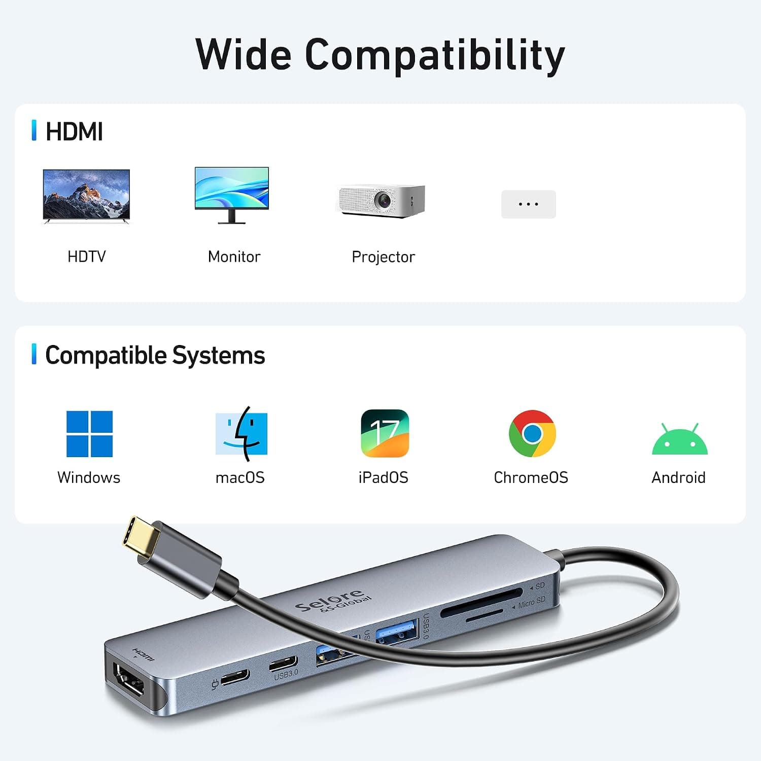 هاب Type-C ۷ در ۱ Selore&S-Global با HDMI 4K و PD 100W هاب Type-C ۷ در ۱ Selore&S-Global با HDMI 4K و PD 100W
